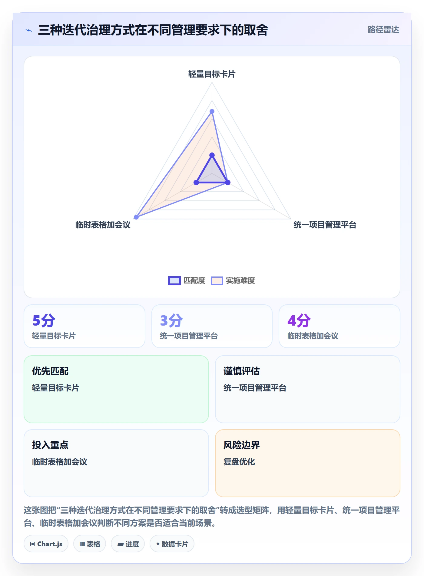 迭代目标落地方案：企业管理者开展迭代管理的流程优化案例解析