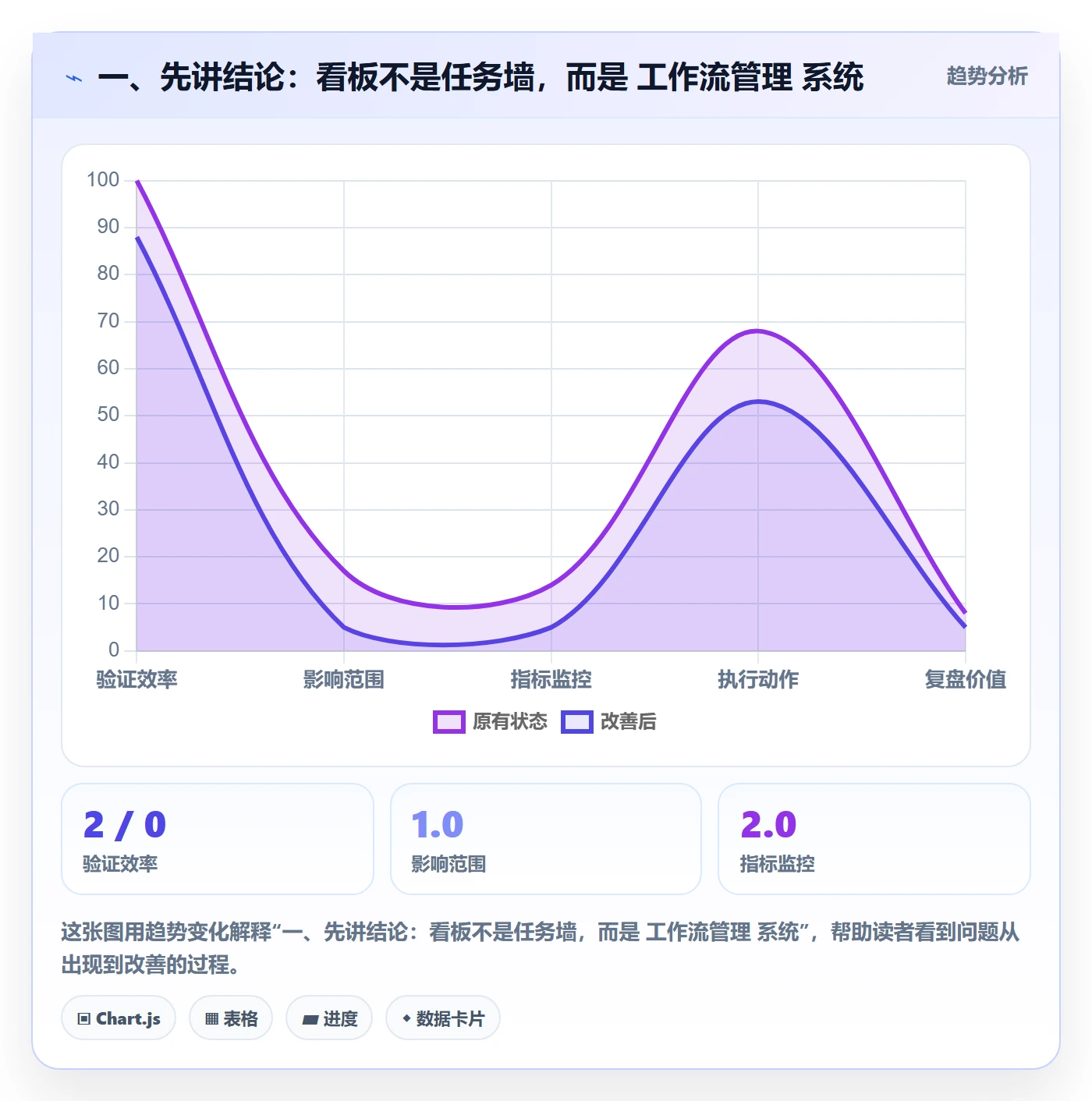 Kanban怎么做？项目经理最佳实践：看板从0到1
