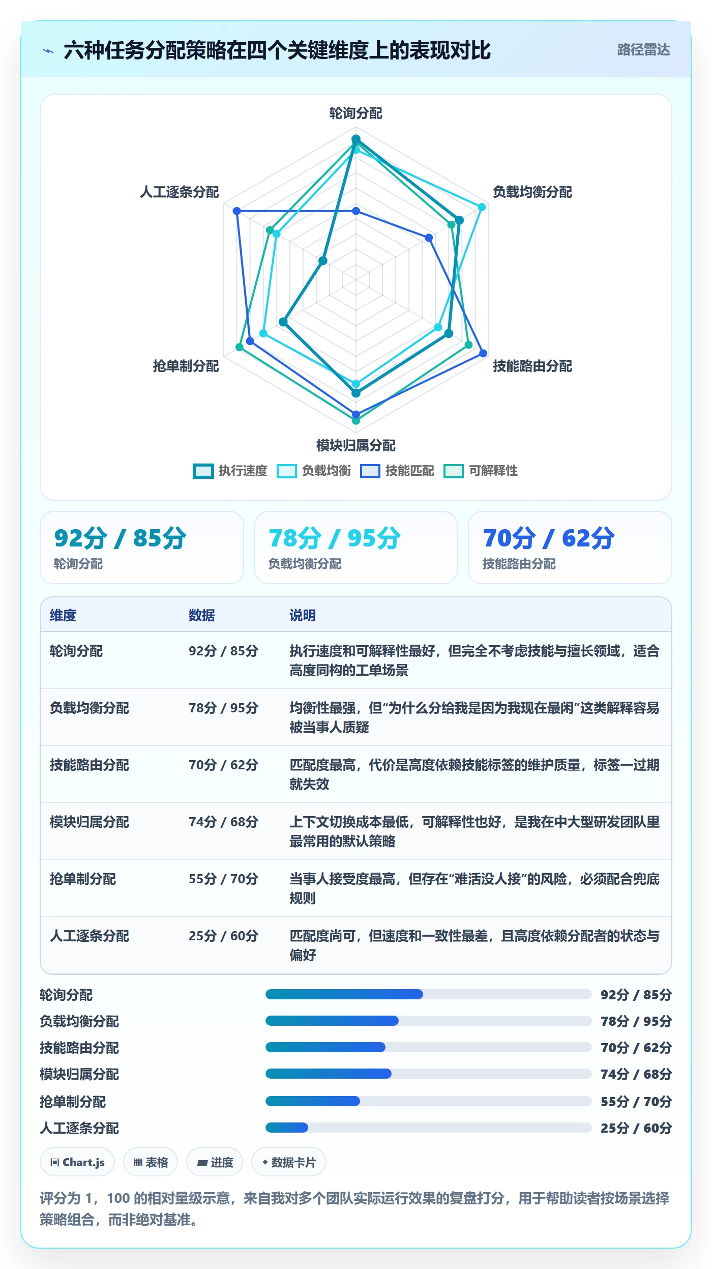 任务分派批量分配全流程：产品经理制度设计与一文讲清