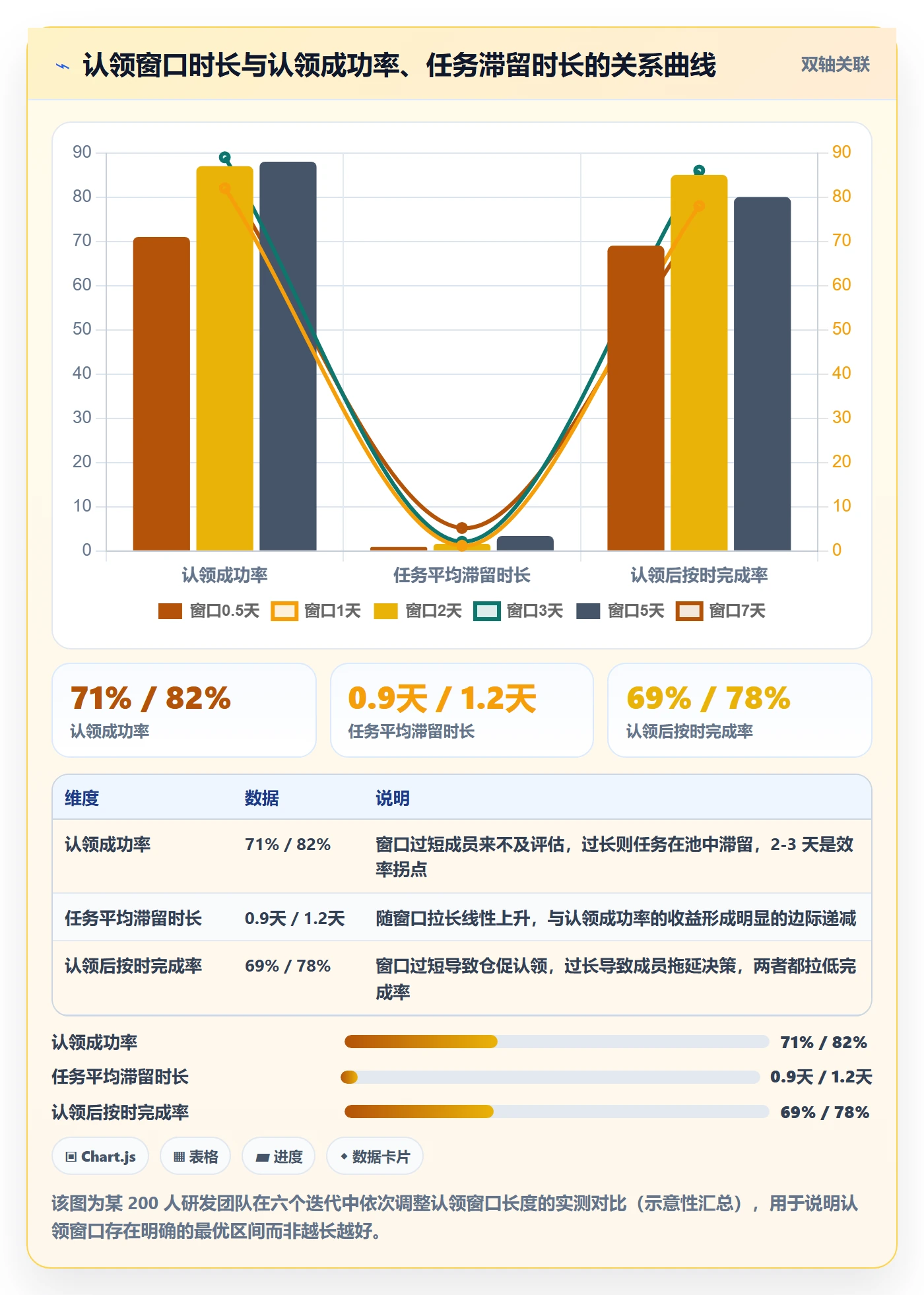 认领管理指南：项目成员如何做好任务分派，制度设计全流程