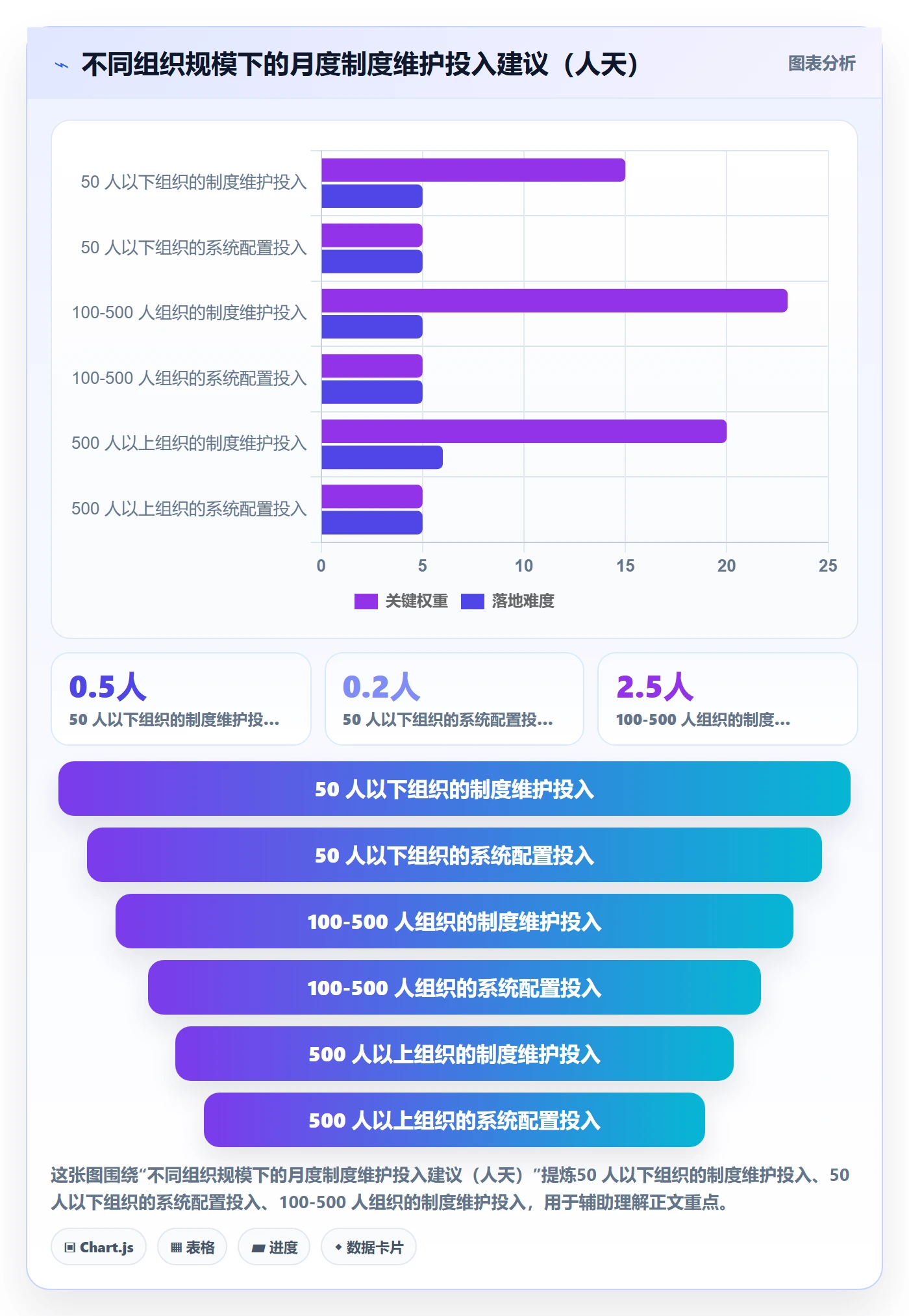 标准项目实操方法:项目经理提升项目模板效率的制度设计方法与模板