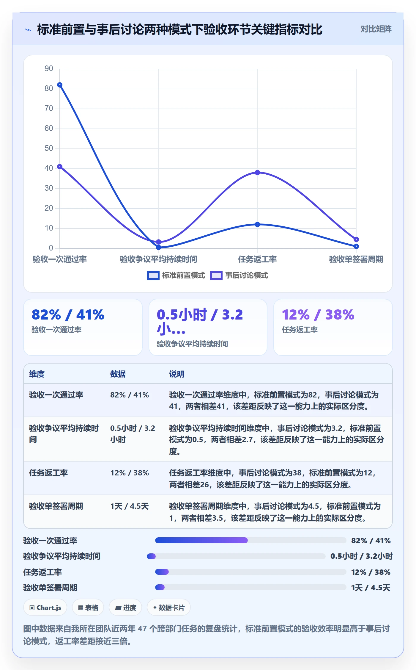 任务验收如何做好确认完成？跨部门团队入门指南与操作步骤