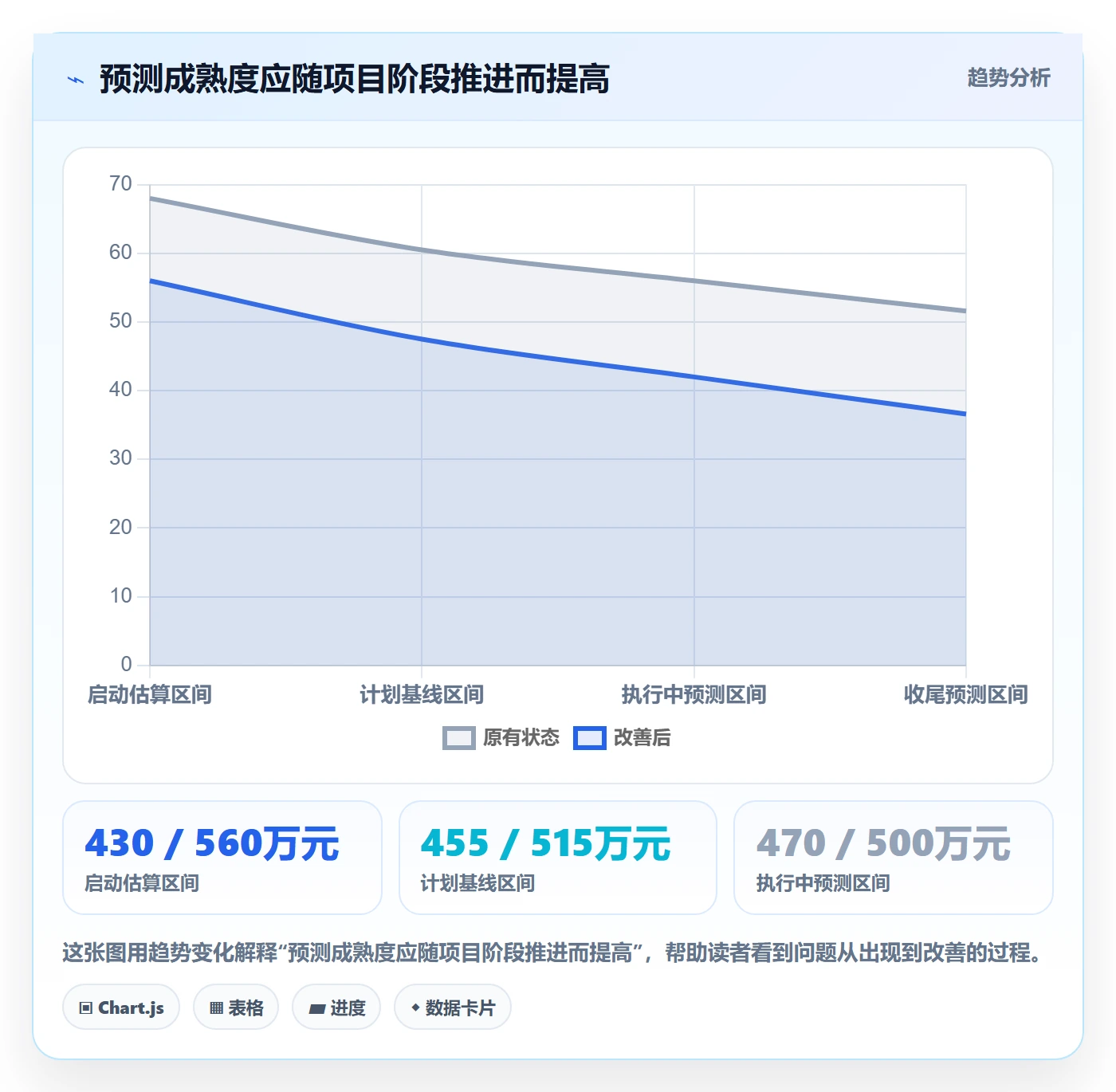 预计成本管理指南:PMO如何做好成本管理,实操方法全流程