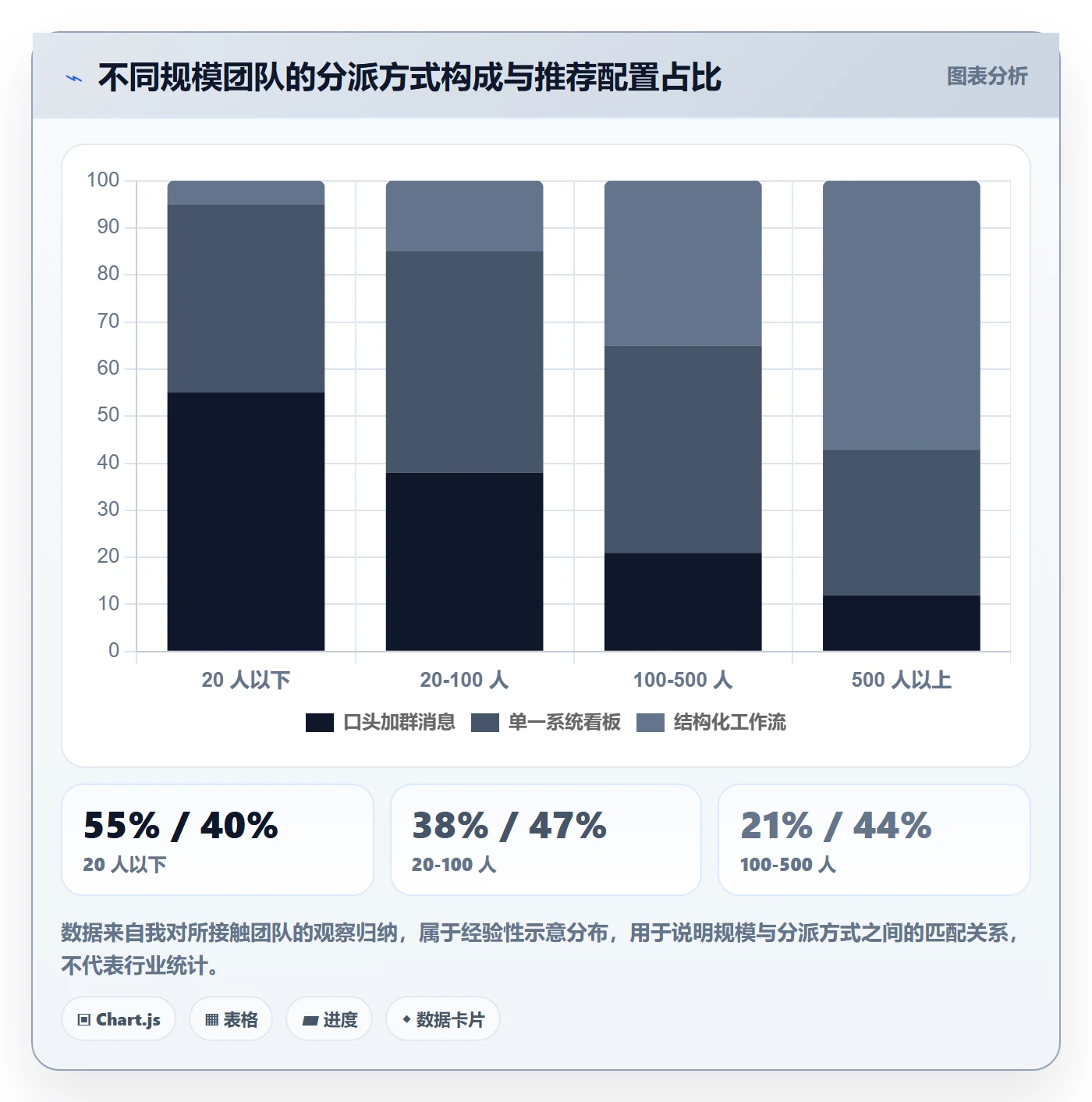 任务分派委派全流程：项目负责人流程优化与一文讲清