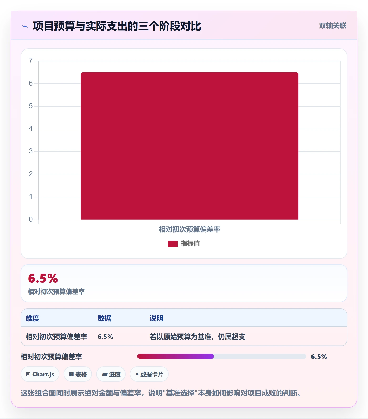 预算管理指南:项目负责人如何做好项目立项,实操方法全流程