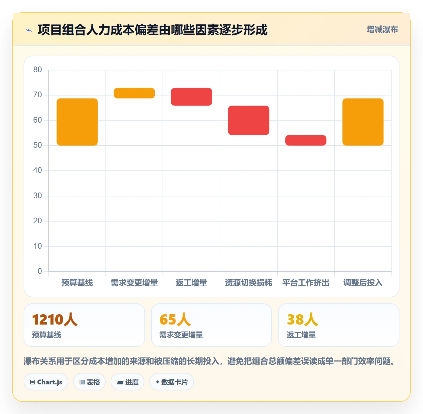 成本管理如何做好人力成本？PMO制度设计与操作步骤