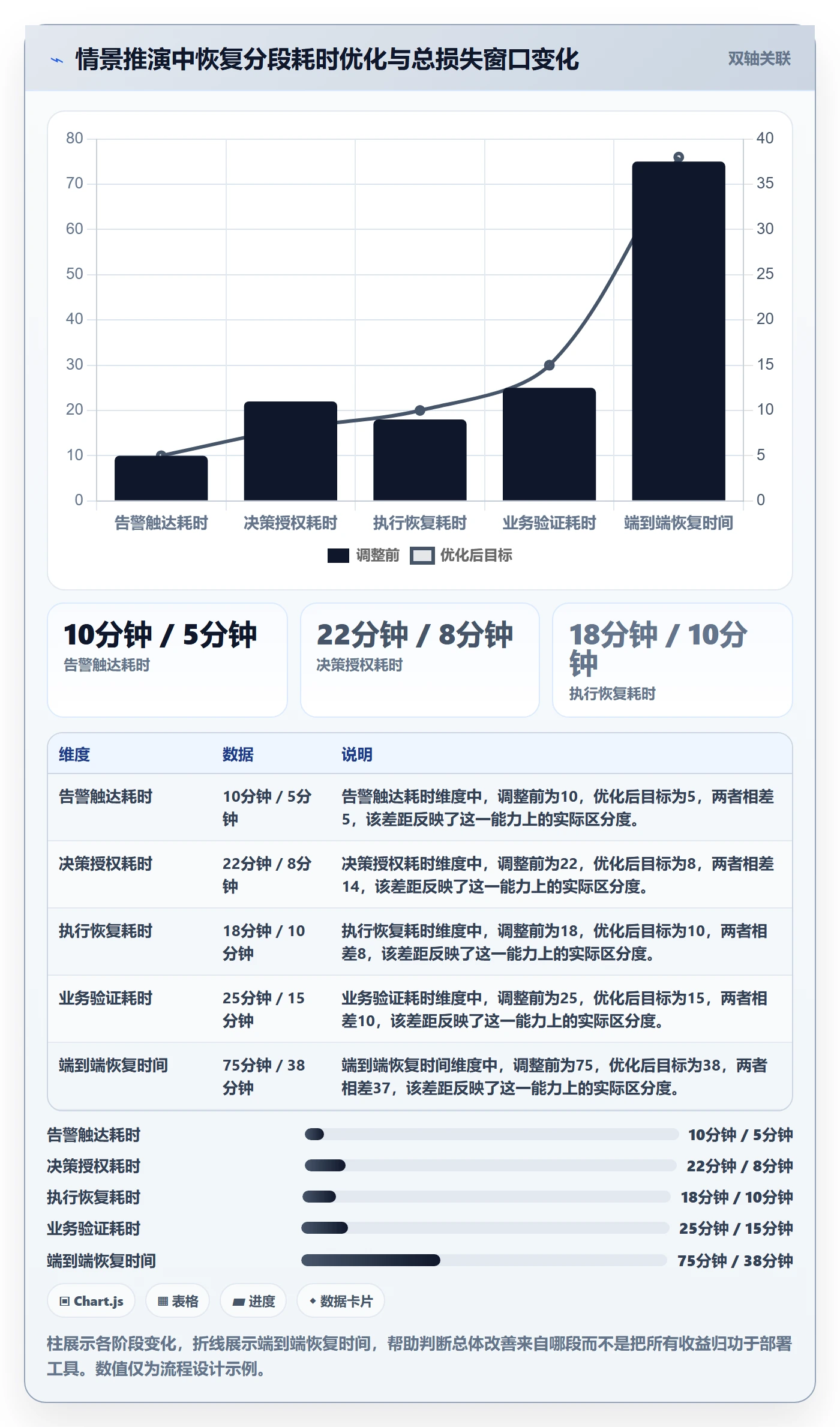 回滚流程与规范:项目负责人发布管理流程优化关键指标