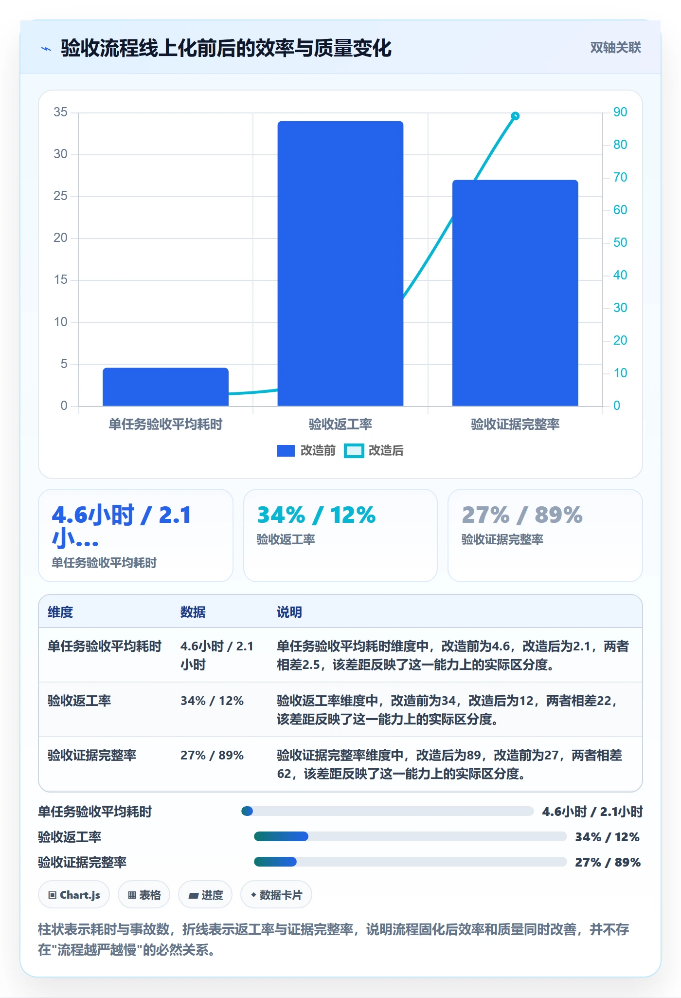 任务验收如何做好审核？产品经理流程优化与操作步骤