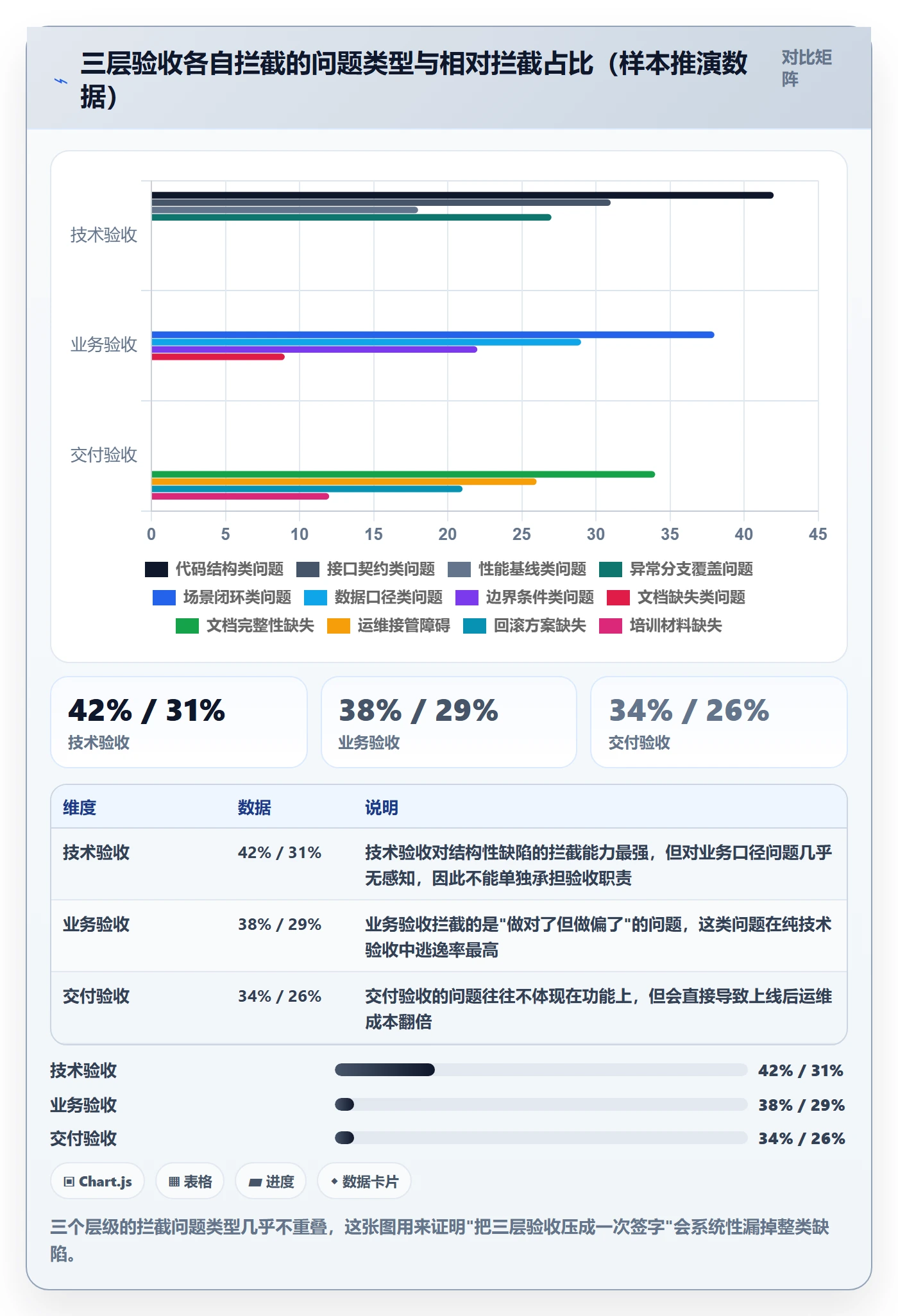 任务验收如何做好审核？企业管理者流程优化与操作步骤