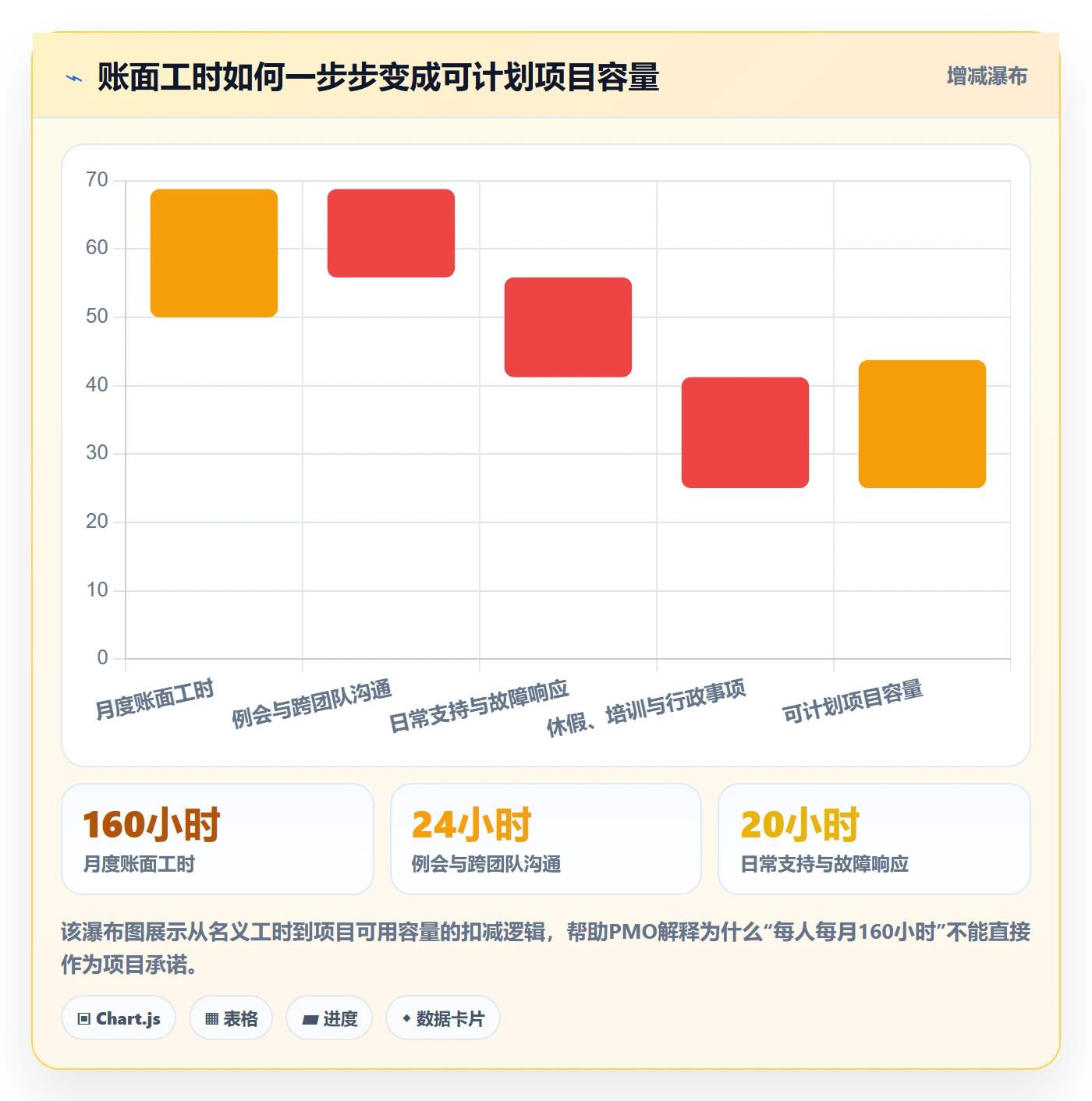 资源分配最佳实践：PMO资源管理流程优化，常见问题