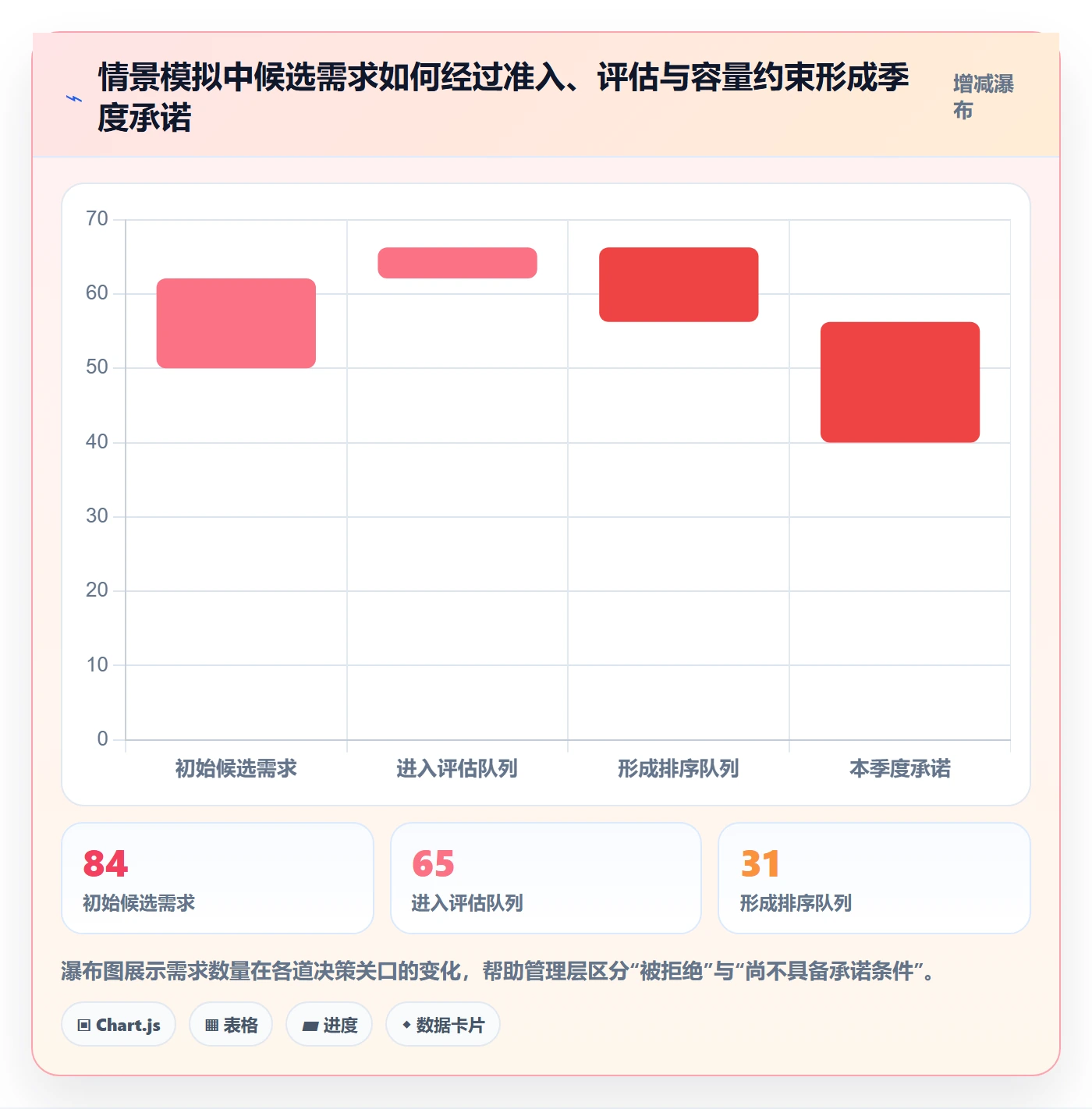 需求排期需求排期教程:管理层落地方案,避坑指南