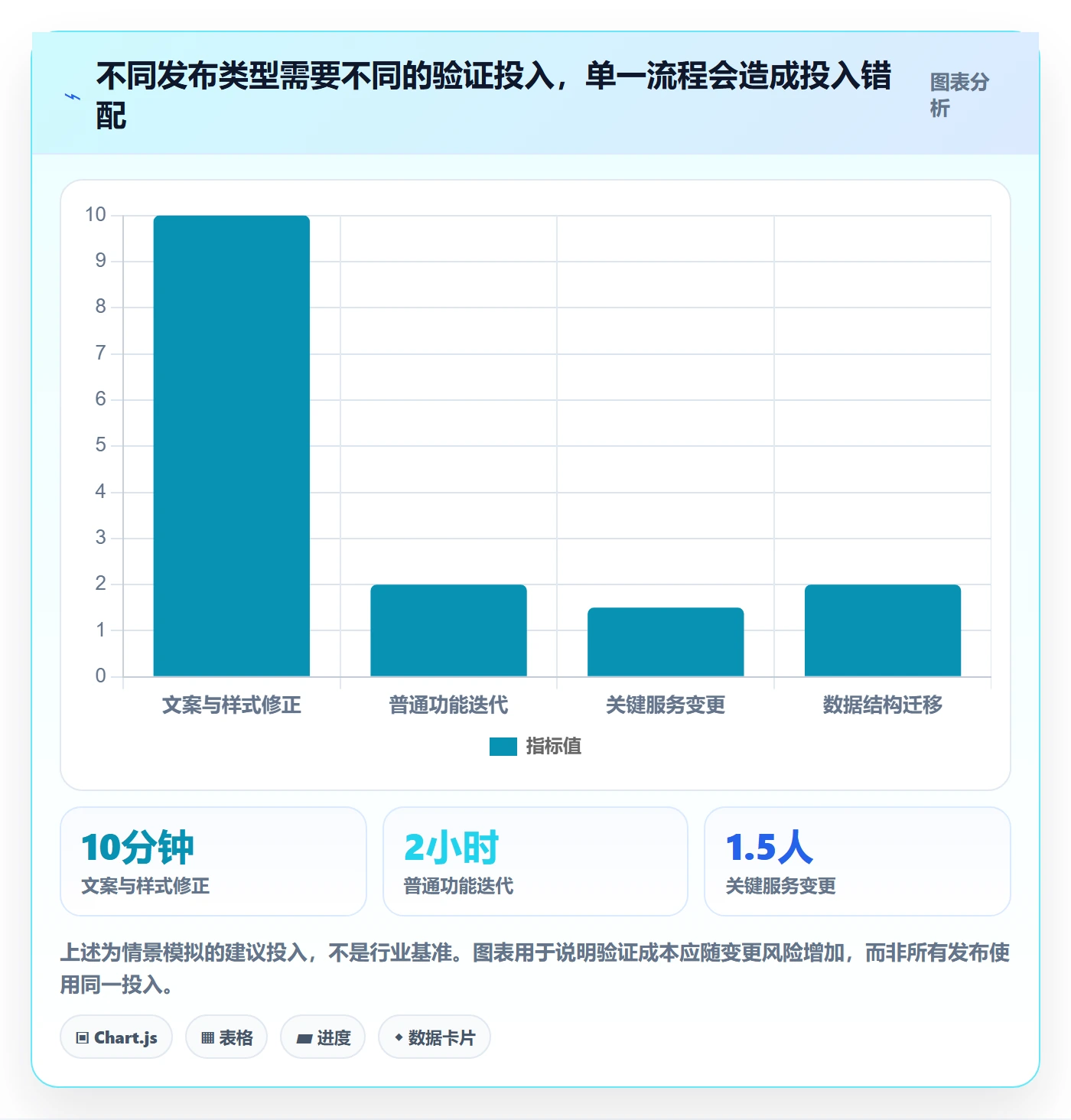 Release怎么做?项目成员风险控制:版本管理从0到1