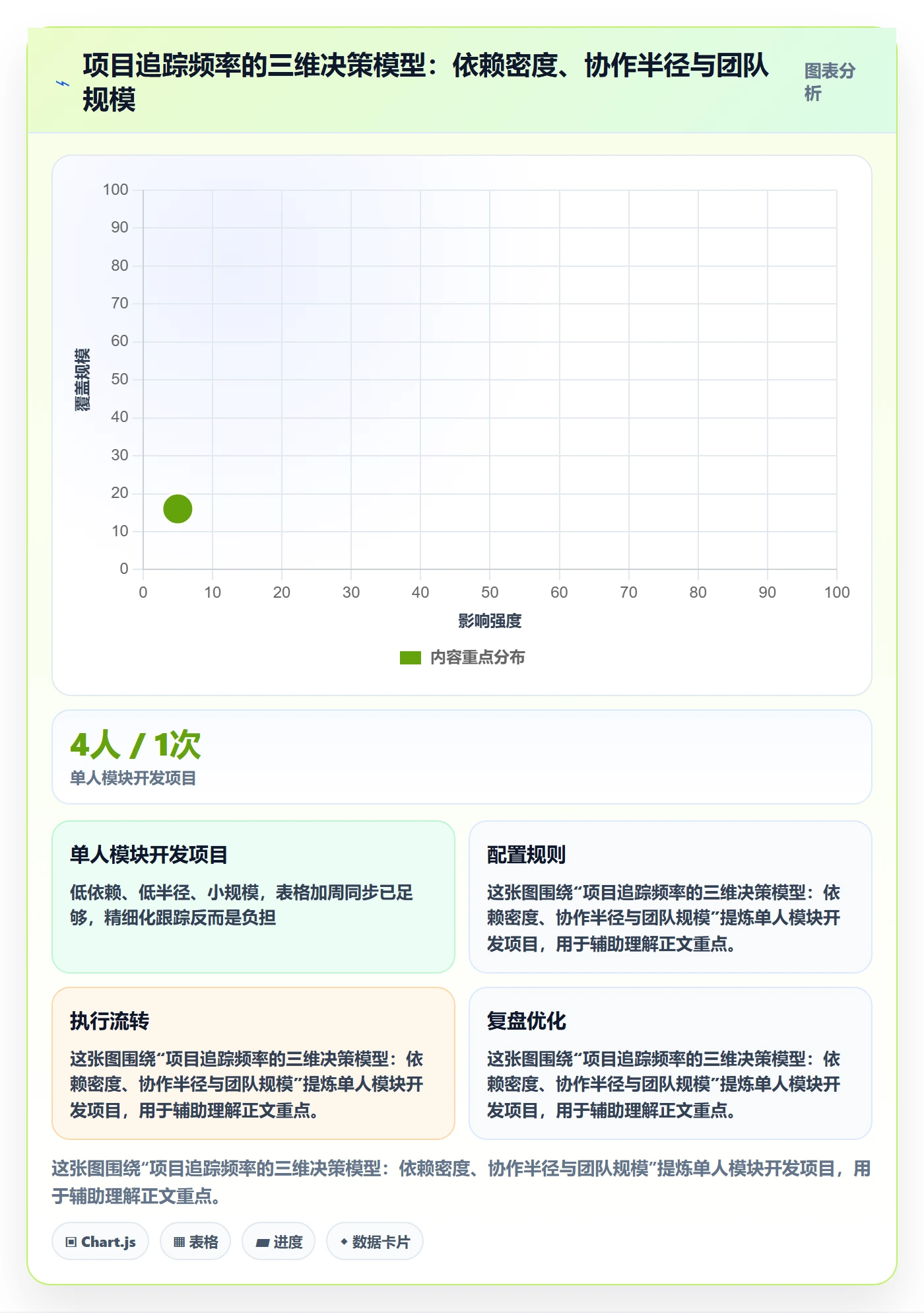 追踪管理方法大全:项目经理进度跟踪入门指南落地清单