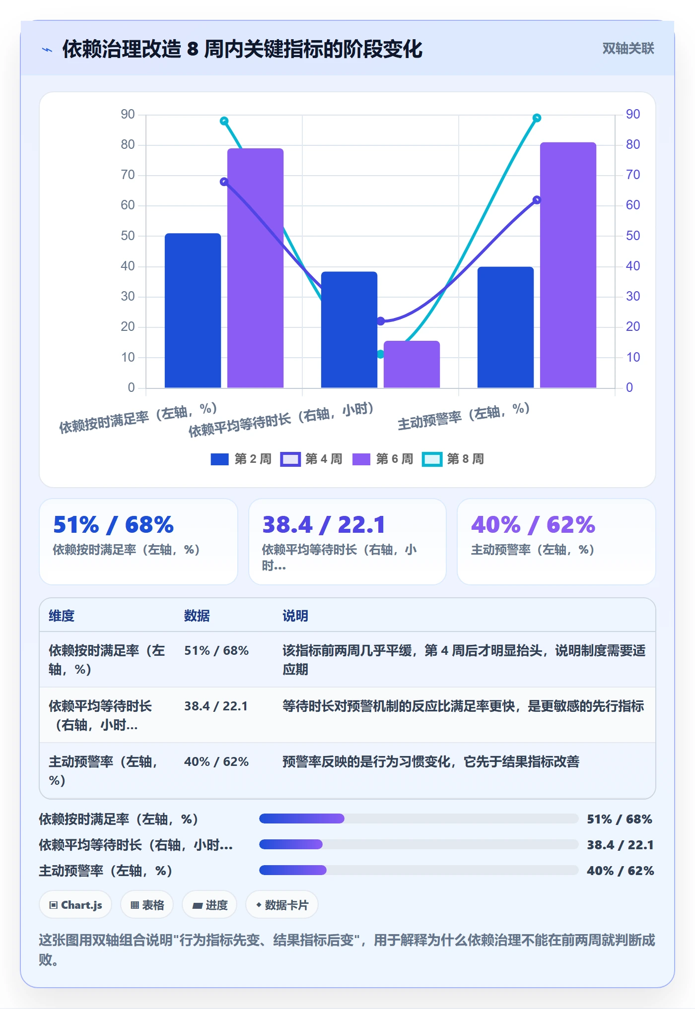 任务依赖如何做好依赖冲突？项目负责人制度设计与操作步骤