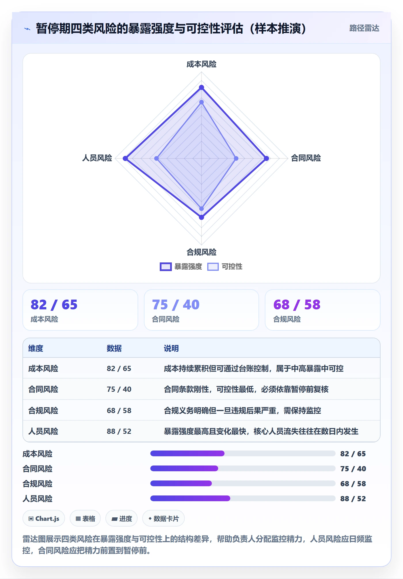 暂停管理指南:项目负责人如何做好任务执行,风险控制全流程