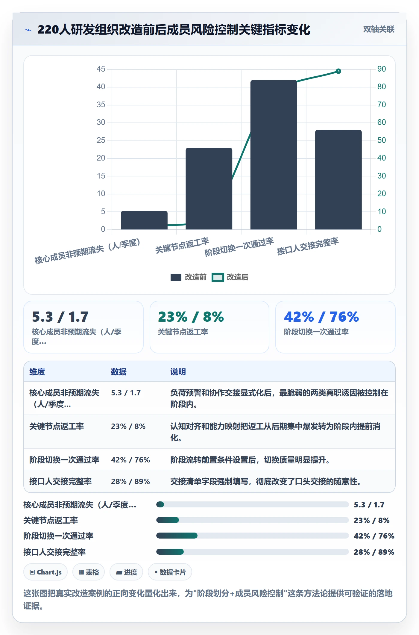 项目阶段阶段划分教程：项目成员风险控制，避坑指南