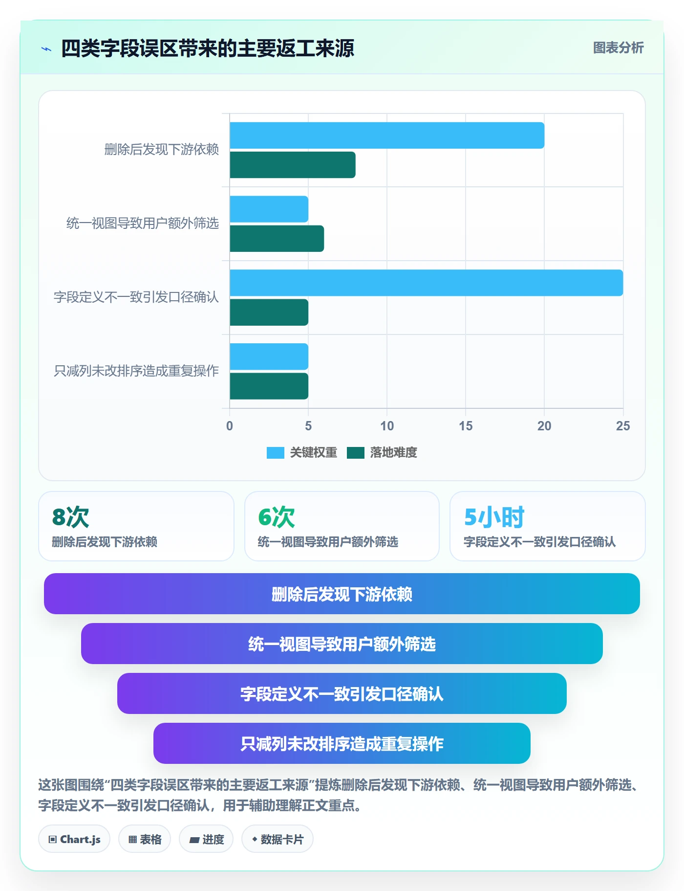 字段配置管理方法大全：管理层列表视图效率提升落地清单