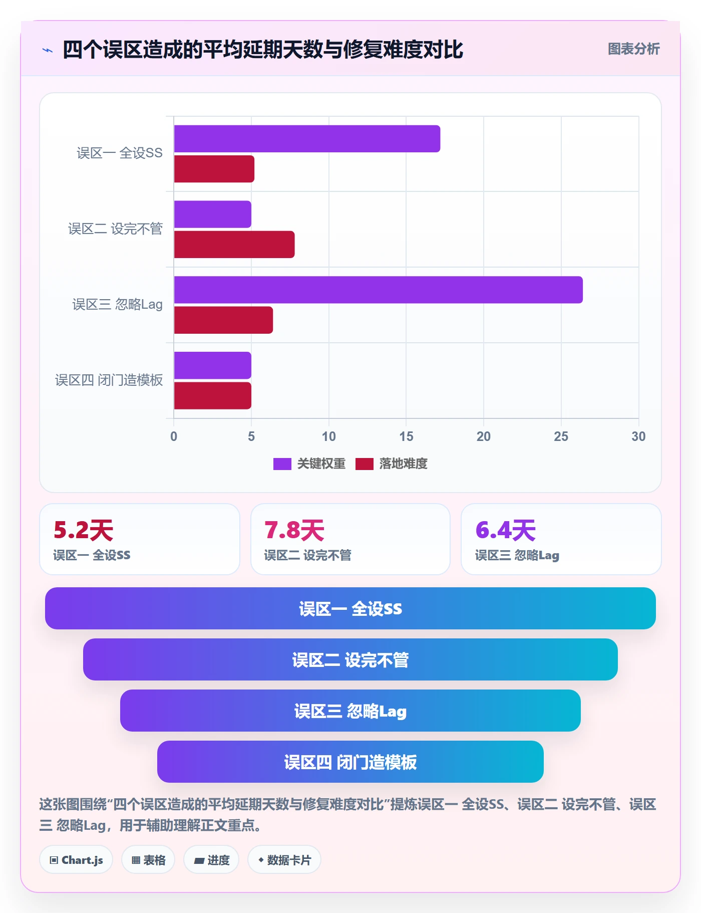 SS实操方法:PMO提升任务依赖效率的入门指南方法与模板