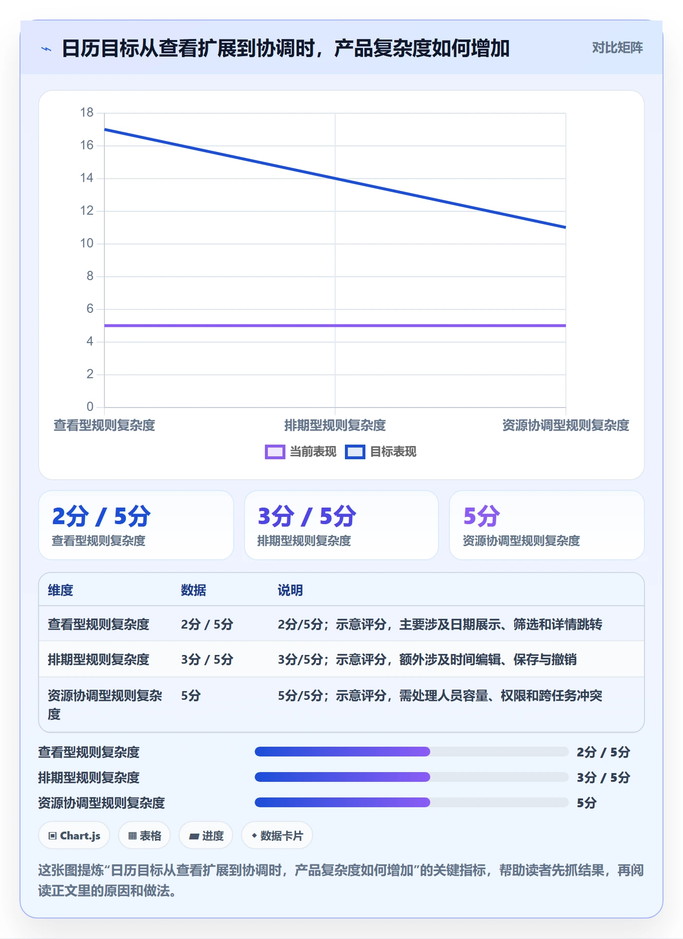 任务日历怎么做？产品经理数据分析：日历视图从0到1