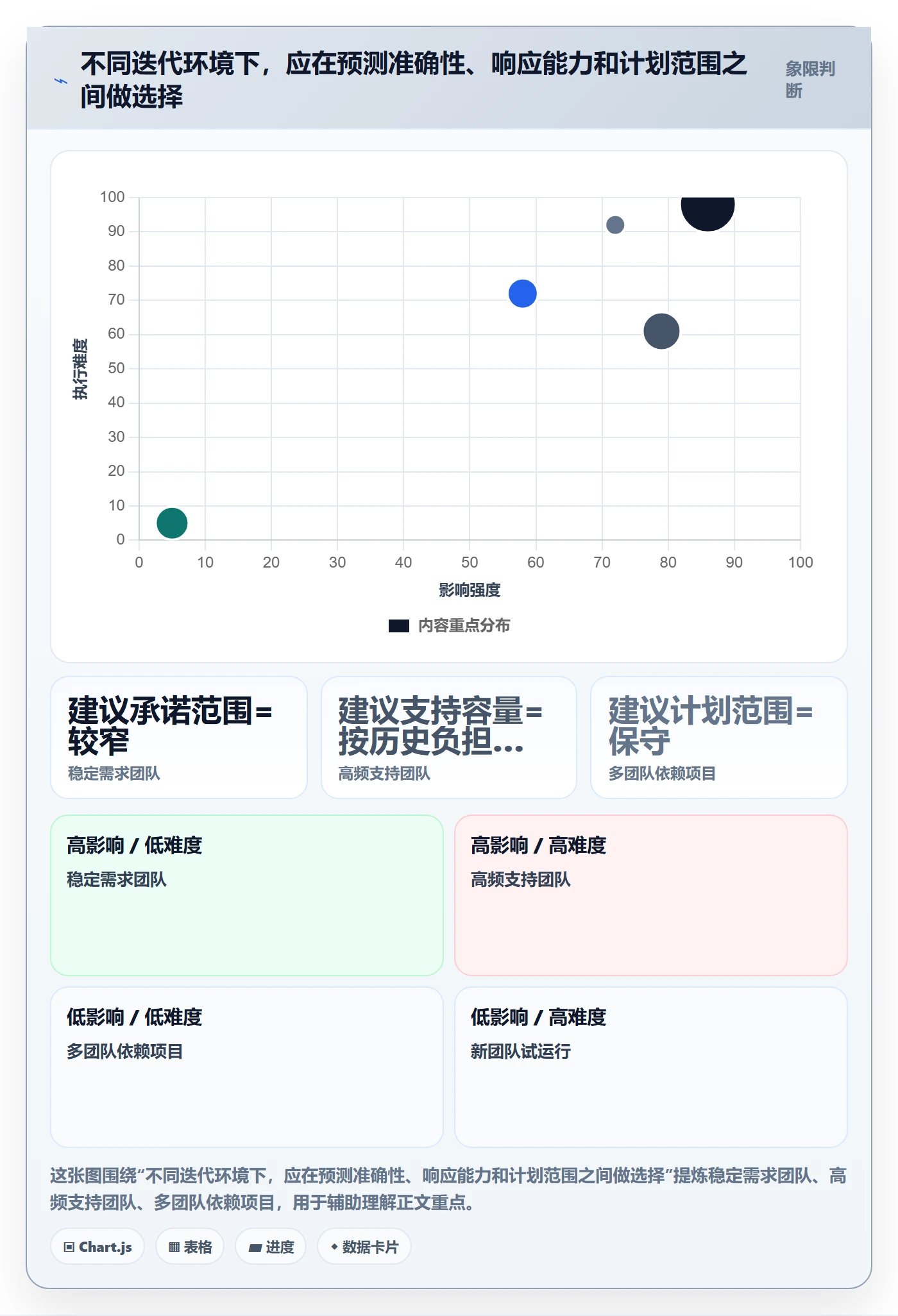 迭代管理如何做好迭代容量?实施团队效率提升与操作步骤