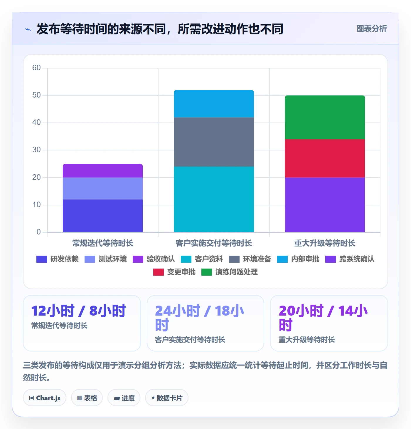 发布最佳实践:实施团队发布管理数据分析,常见问题