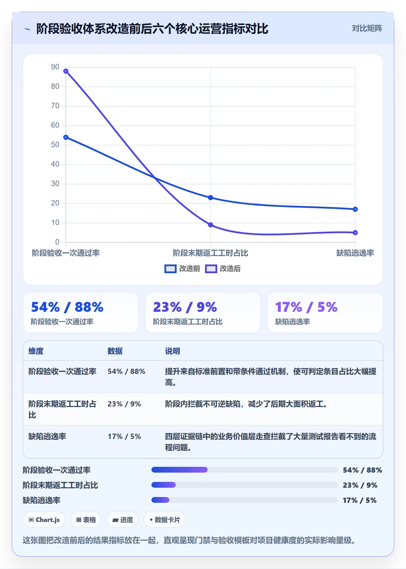阶段验收管理方法大全:企业管理者项目阶段入门指南落地清单
