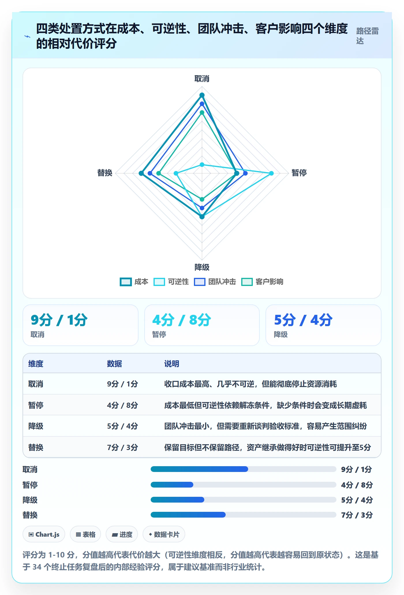 取消落地方案:研发团队开展任务执行的落地方案案例解析