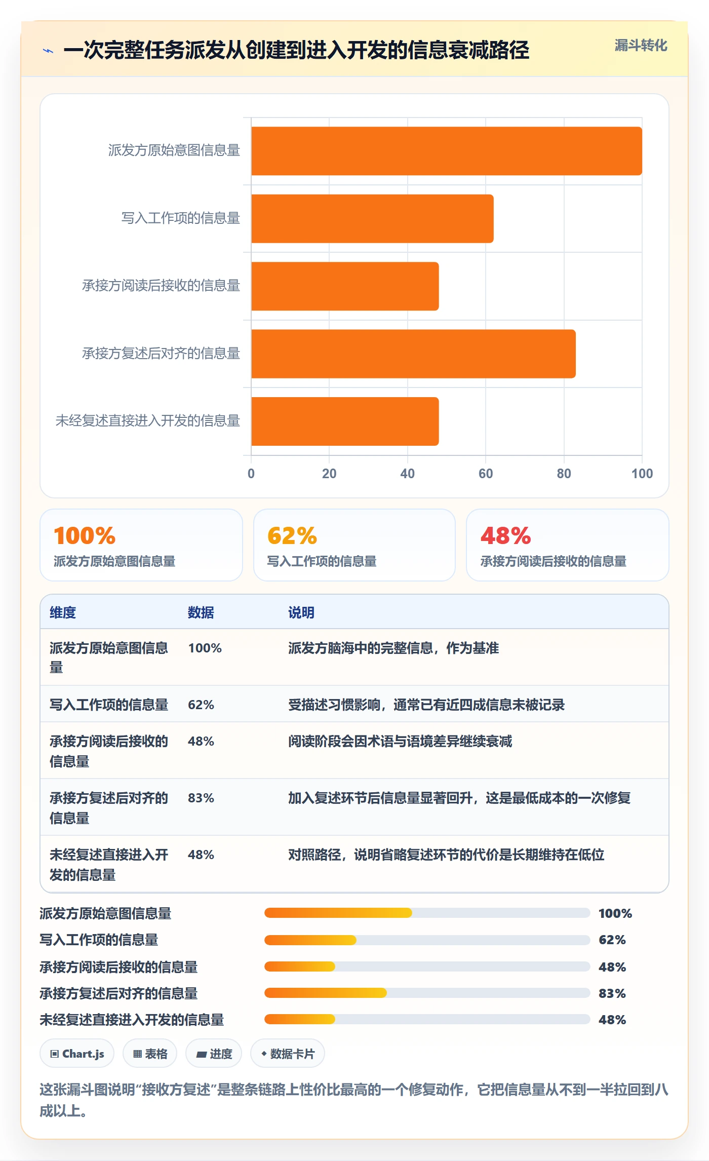 任务分派派发教程:产品经理入门指南,避坑指南