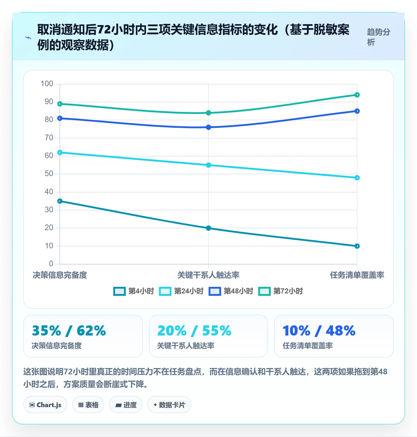 取消落地方案:项目负责人开展任务执行的落地方案案例解析