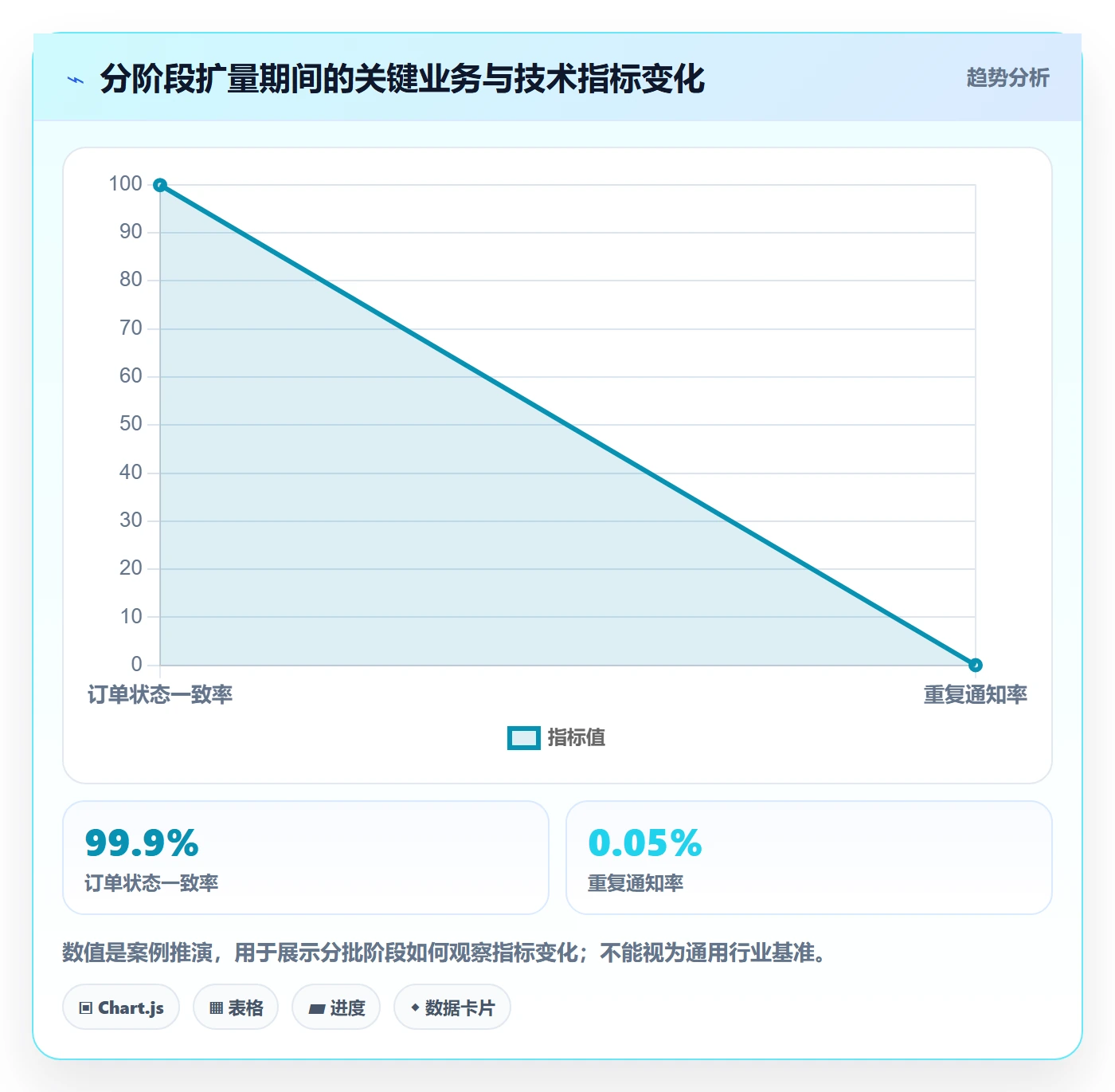 上线计划怎么做？研发团队制度设计：发布管理从0到1