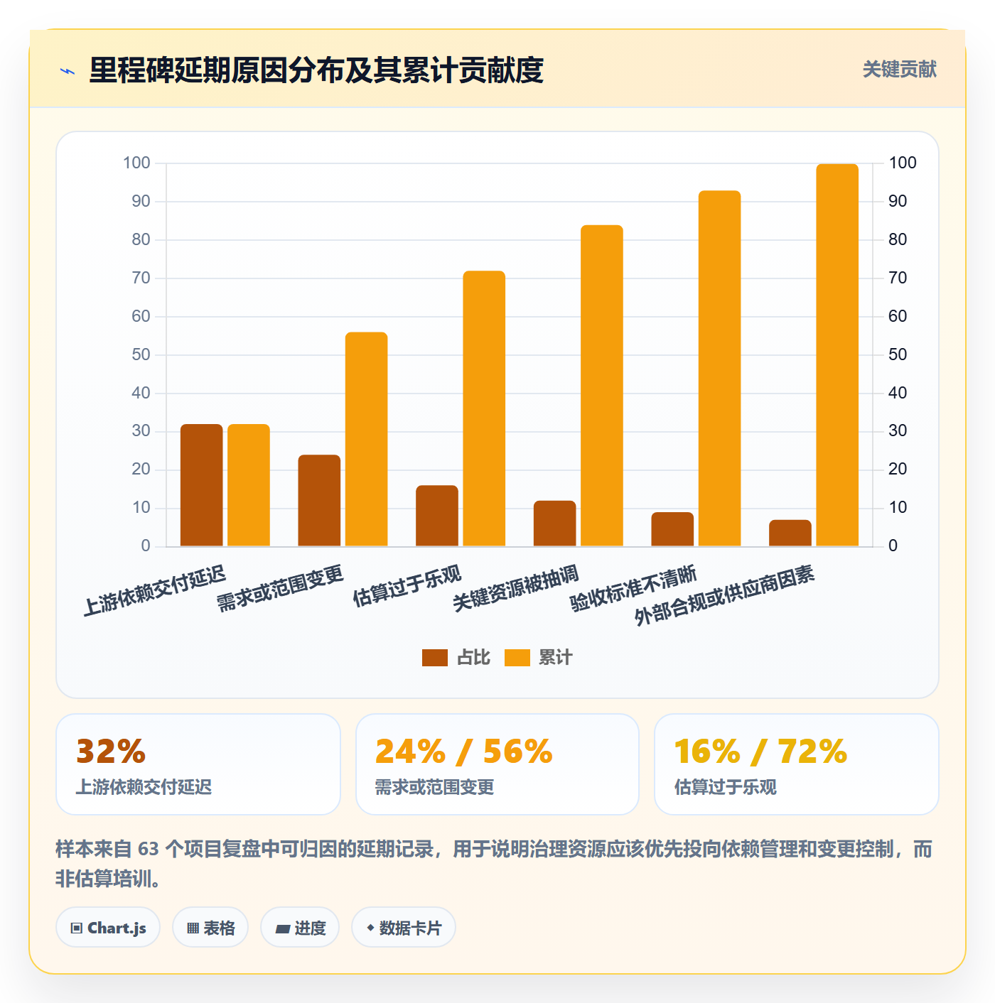 里程碑节点日期教程:PMO最佳实践,避坑指南