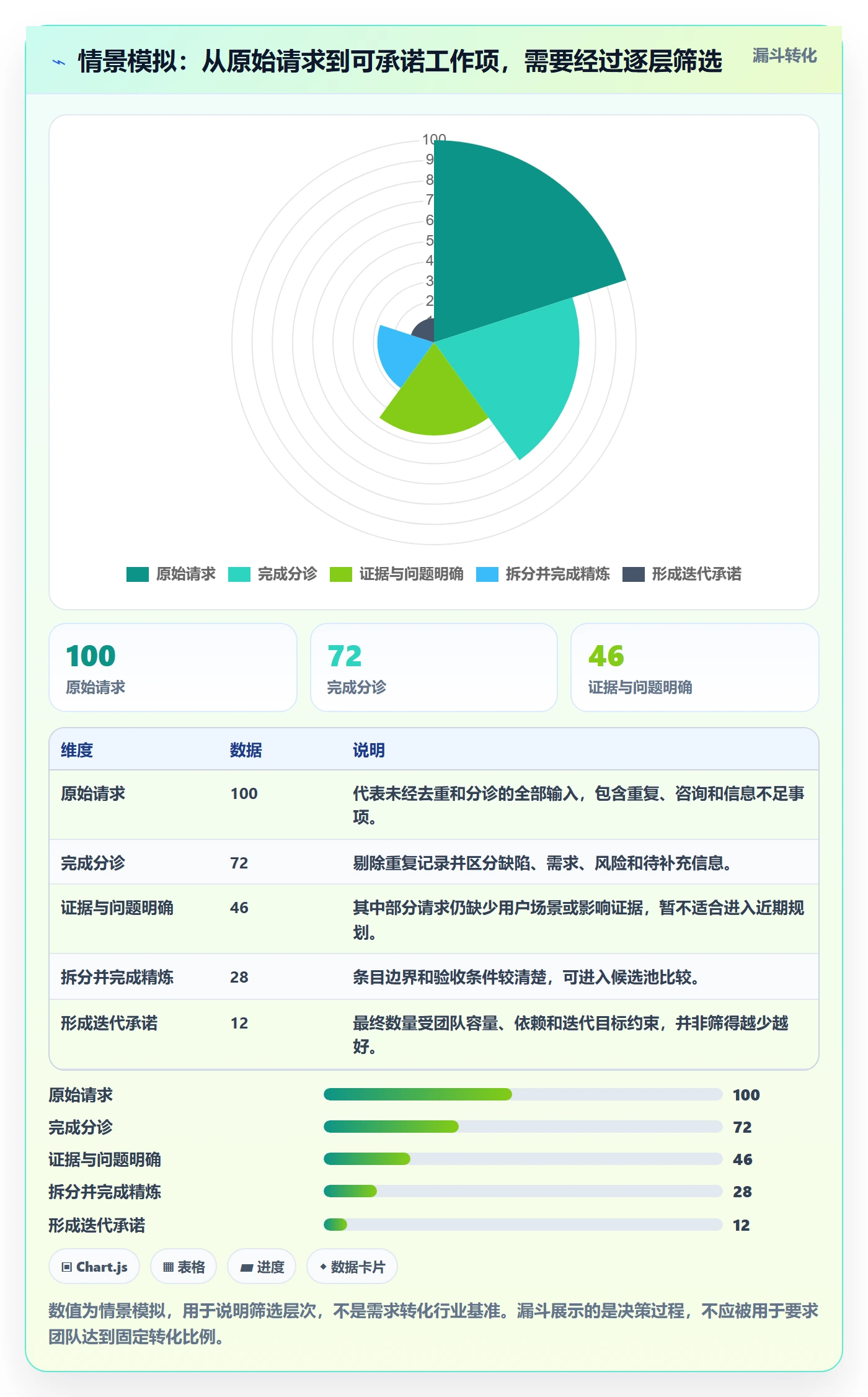 敏捷项目如何做好Backlog?项目经理最佳实践与操作步骤
