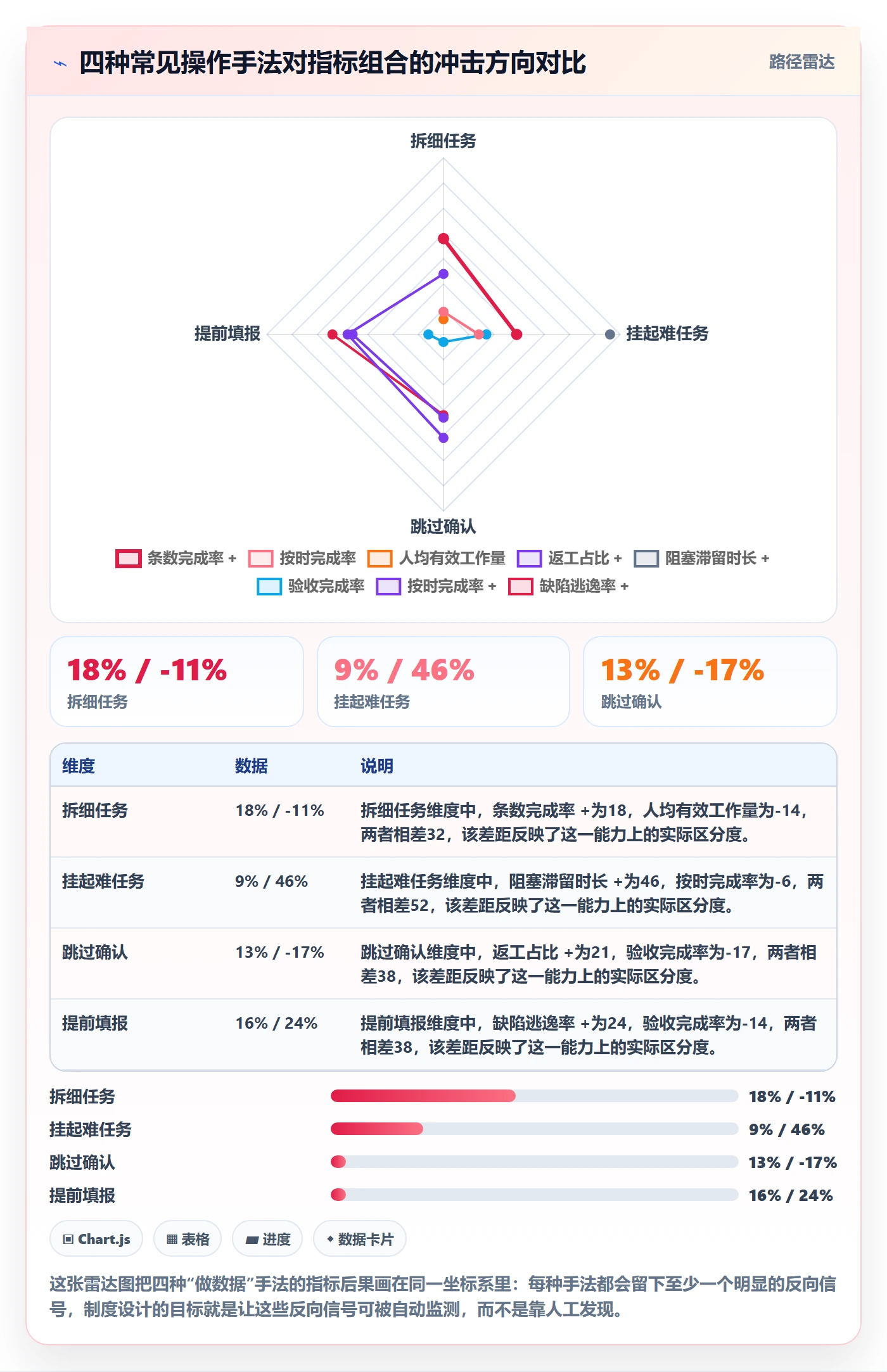 完成率流程与规范:实施团队进度管理制度设计关键指标