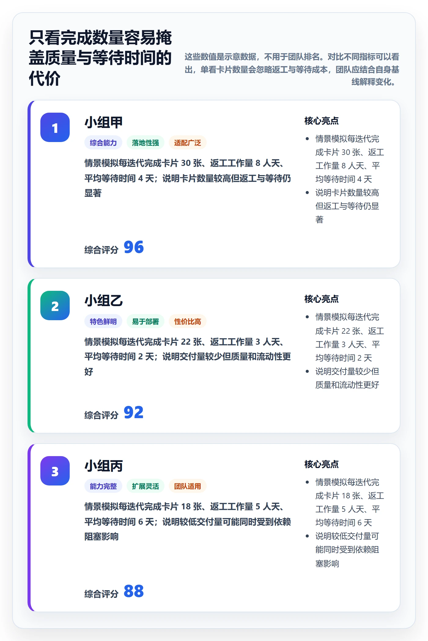 Agile怎么做?项目成员入门指南:敏捷项目从0到1