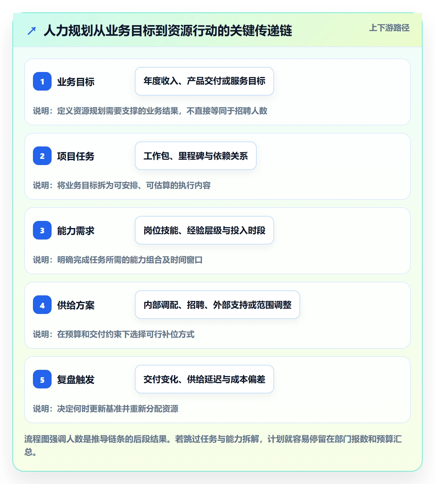 人力资源计划如何做好人力规划？PMO协同管理与操作步骤