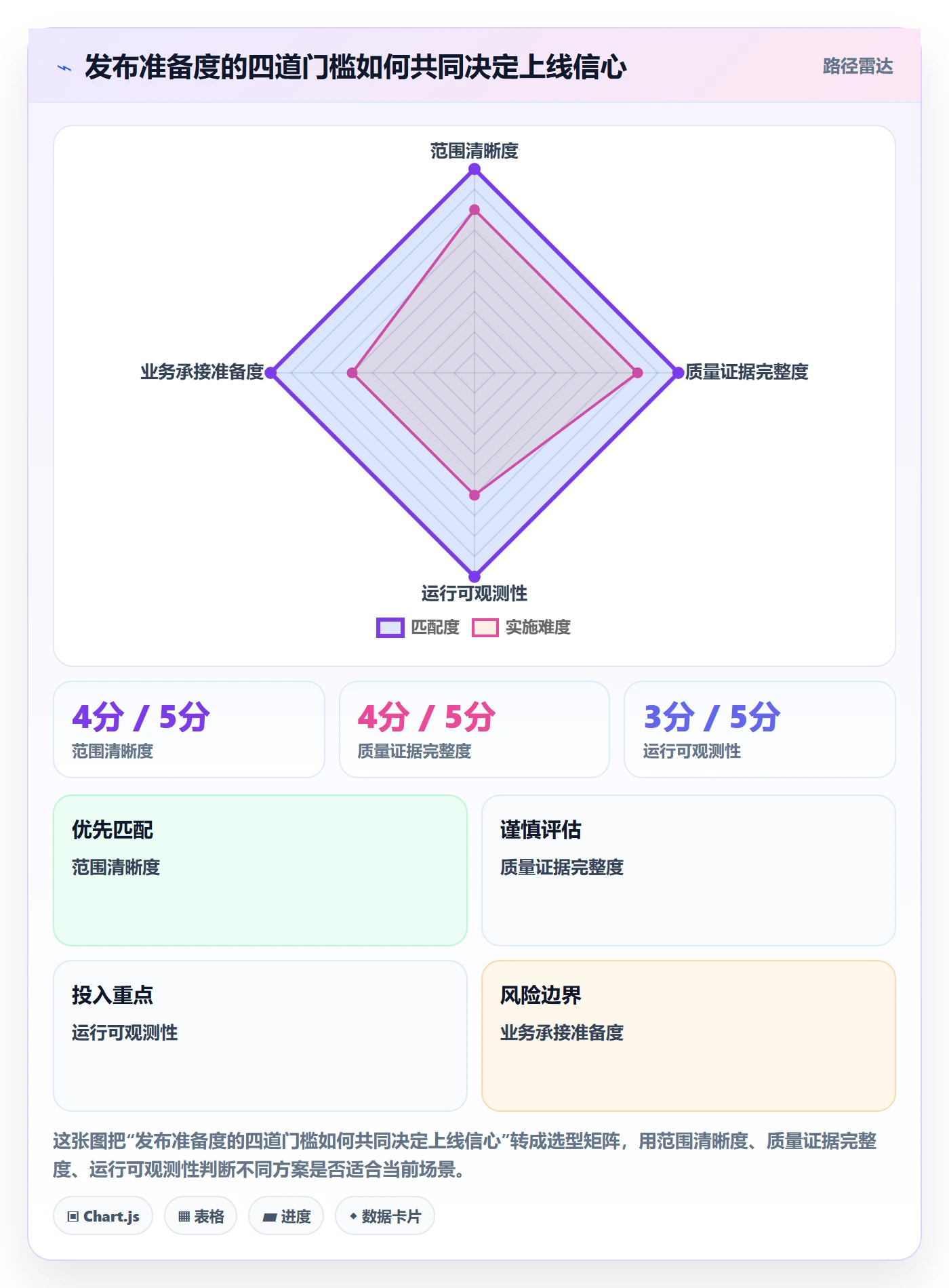 发布管理如何做好上线？产品经理流程优化与操作步骤