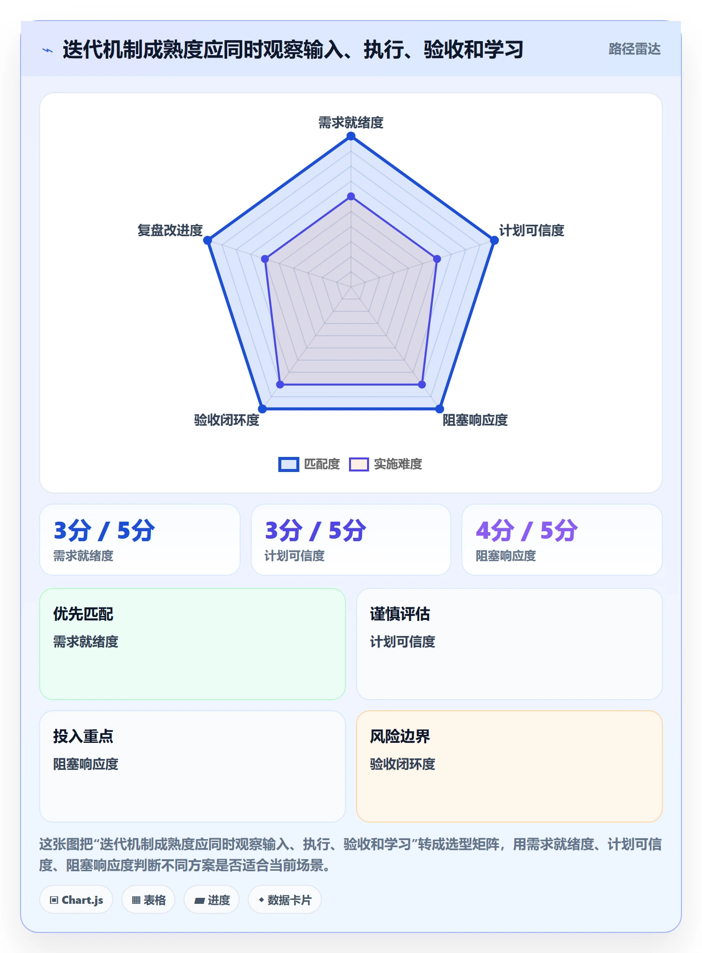 迭代任务最佳实践:企业管理者迭代管理落地方案,常见问题