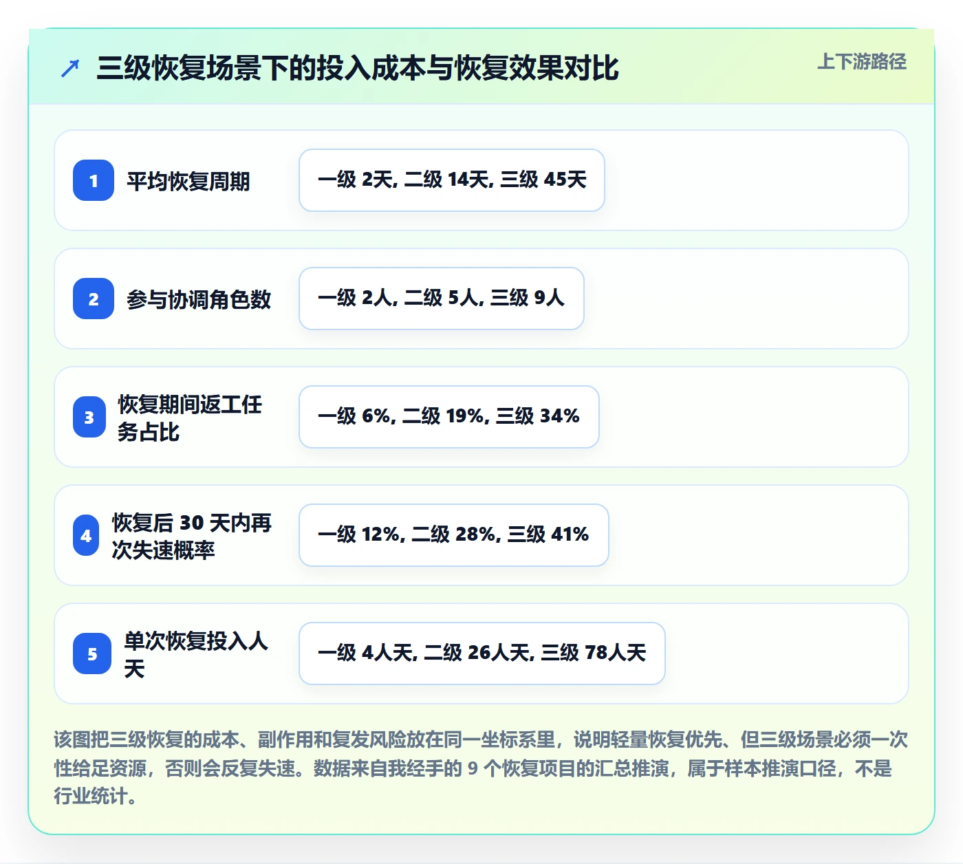 任务执行恢复全流程：项目成员协同管理与一文讲清