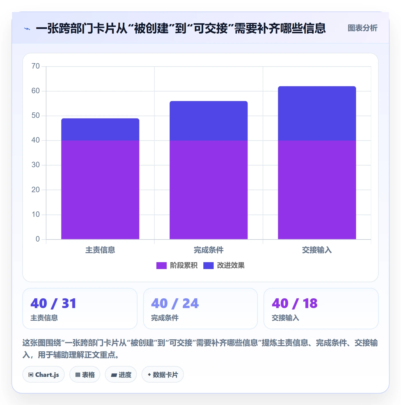 卡片最佳实践:跨部门团队看板最佳实践,常见问题
