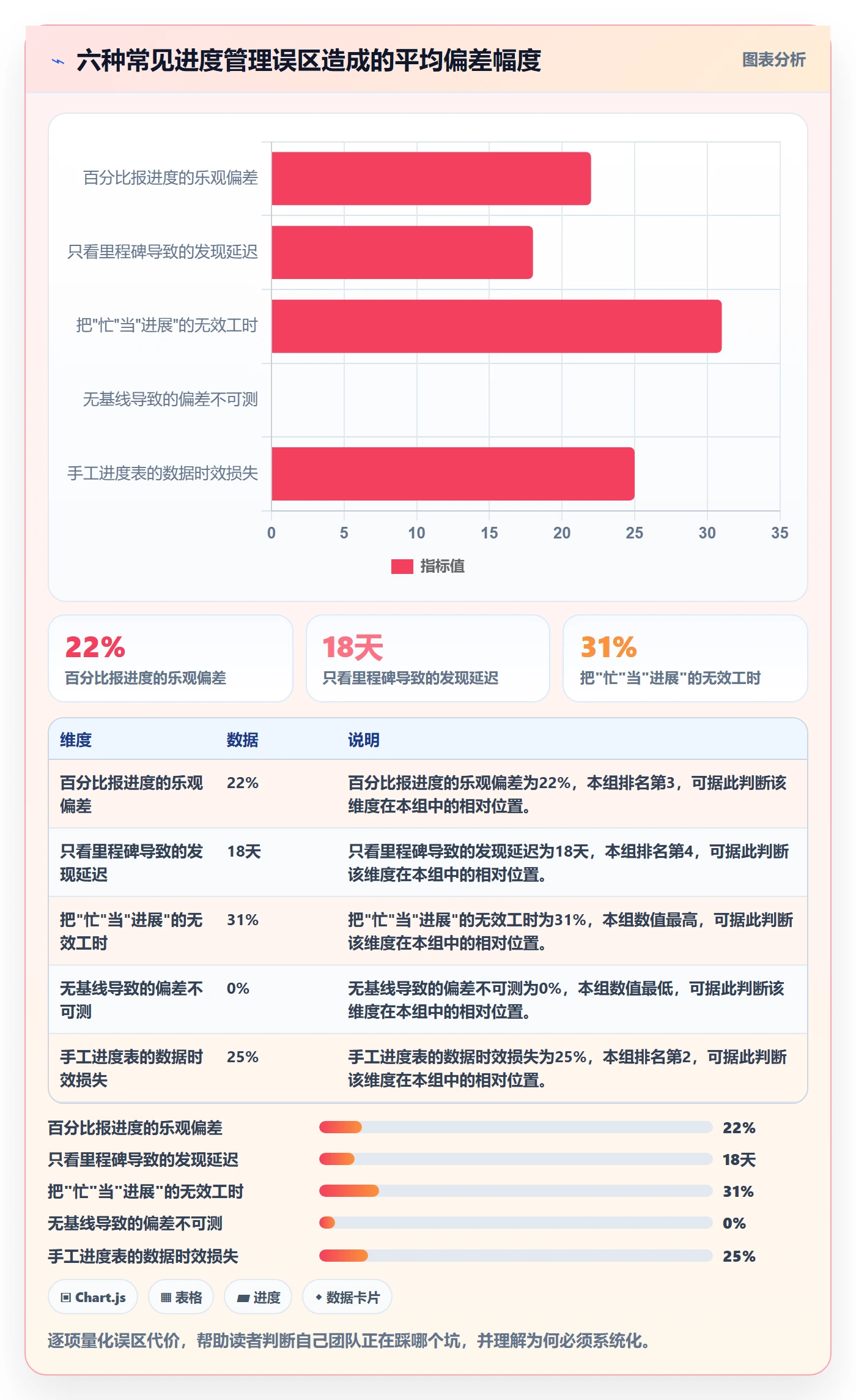 实际进度管理方法大全:项目经理进度管理最佳实践落地清单