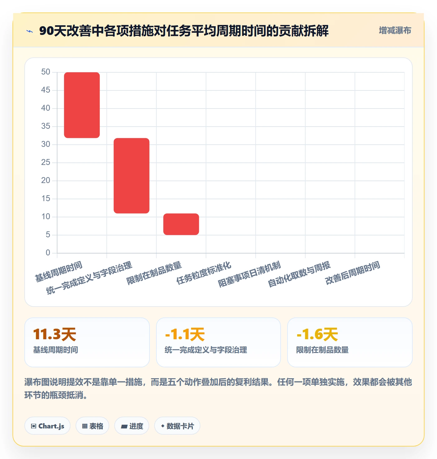完成实操方法:PMO提升任务执行效率的数据分析方法与模板