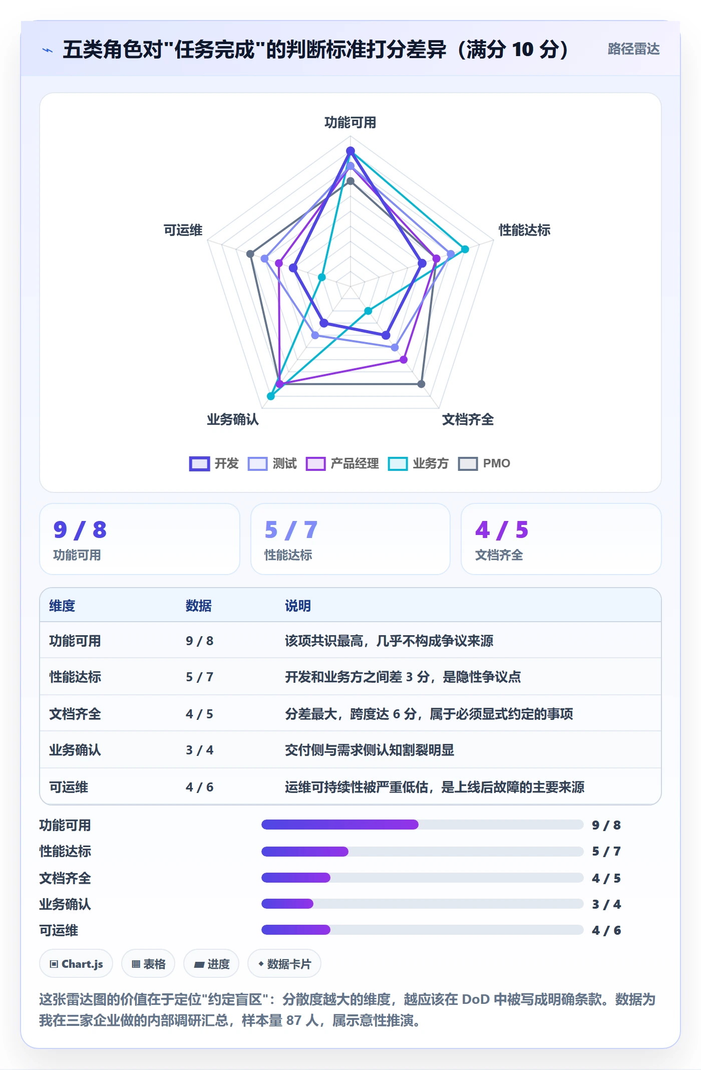 确认完成管理指南:PMO如何做好任务验收,效率提升全流程