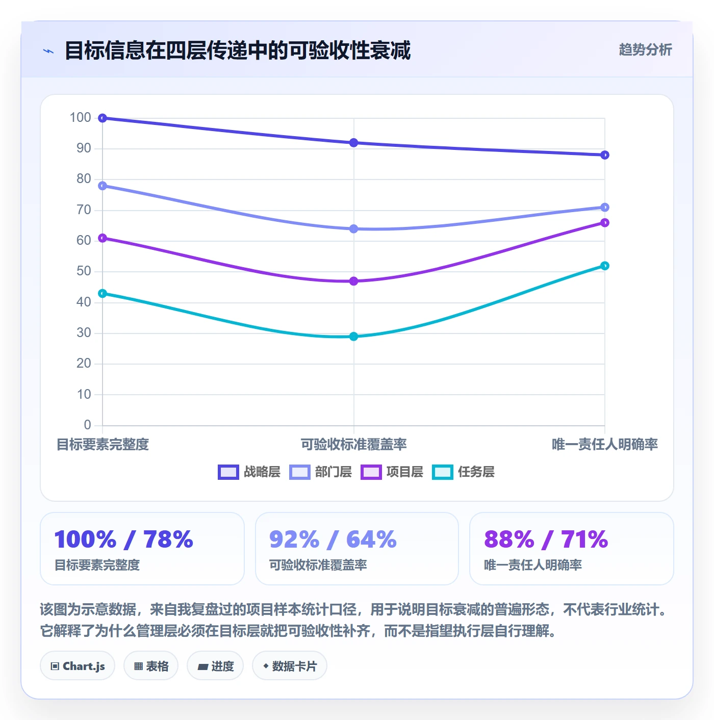 目标进度管理指南：管理层如何做好项目目标，实操方法全流程