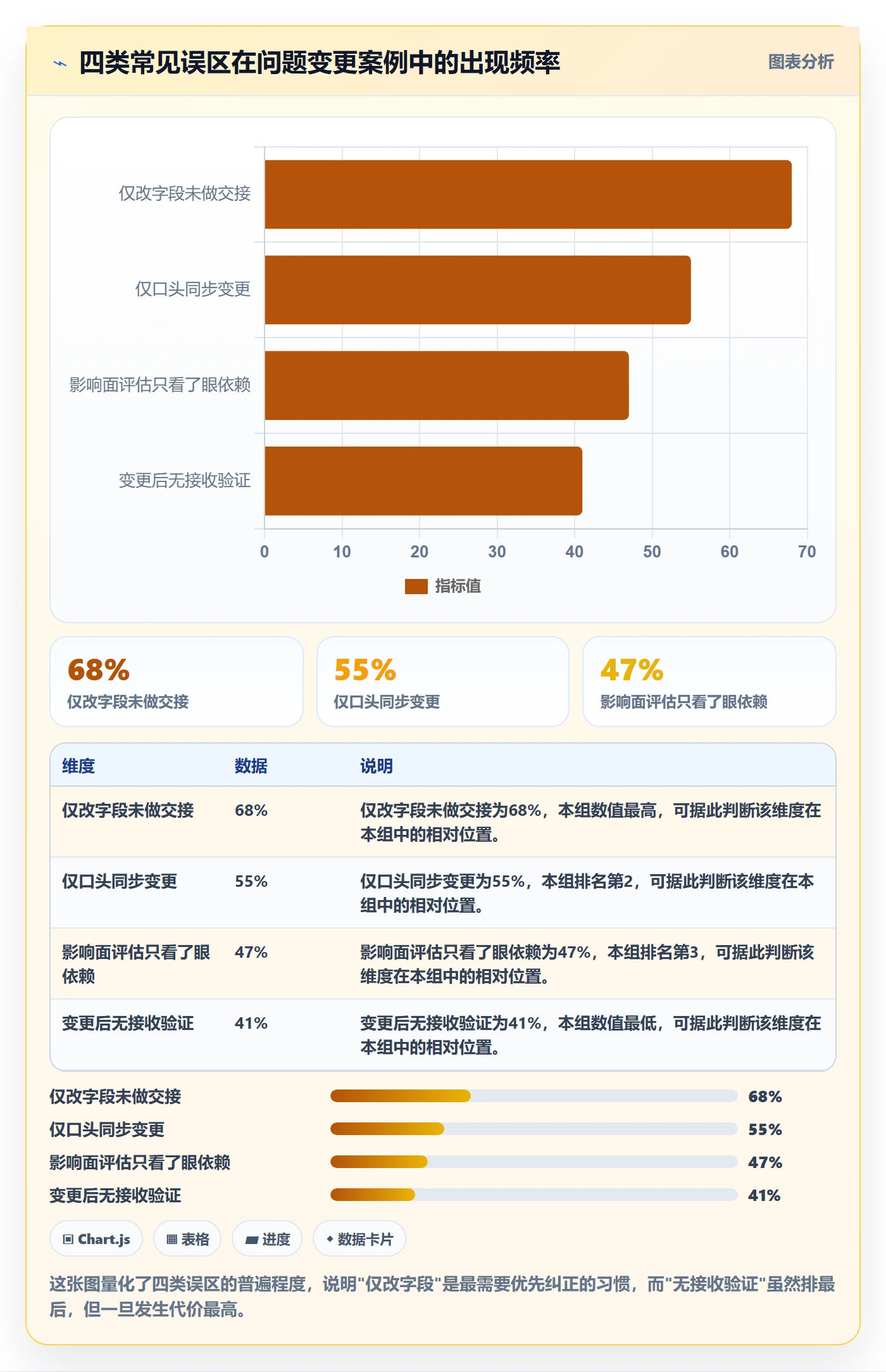 任务负责人变更实操方法：项目负责人提升任务分派效率的风险控制方法与模板