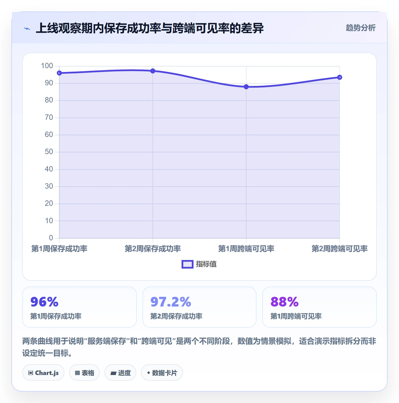 日视图流程与规范:产品经理日历视图风险控制关键指标