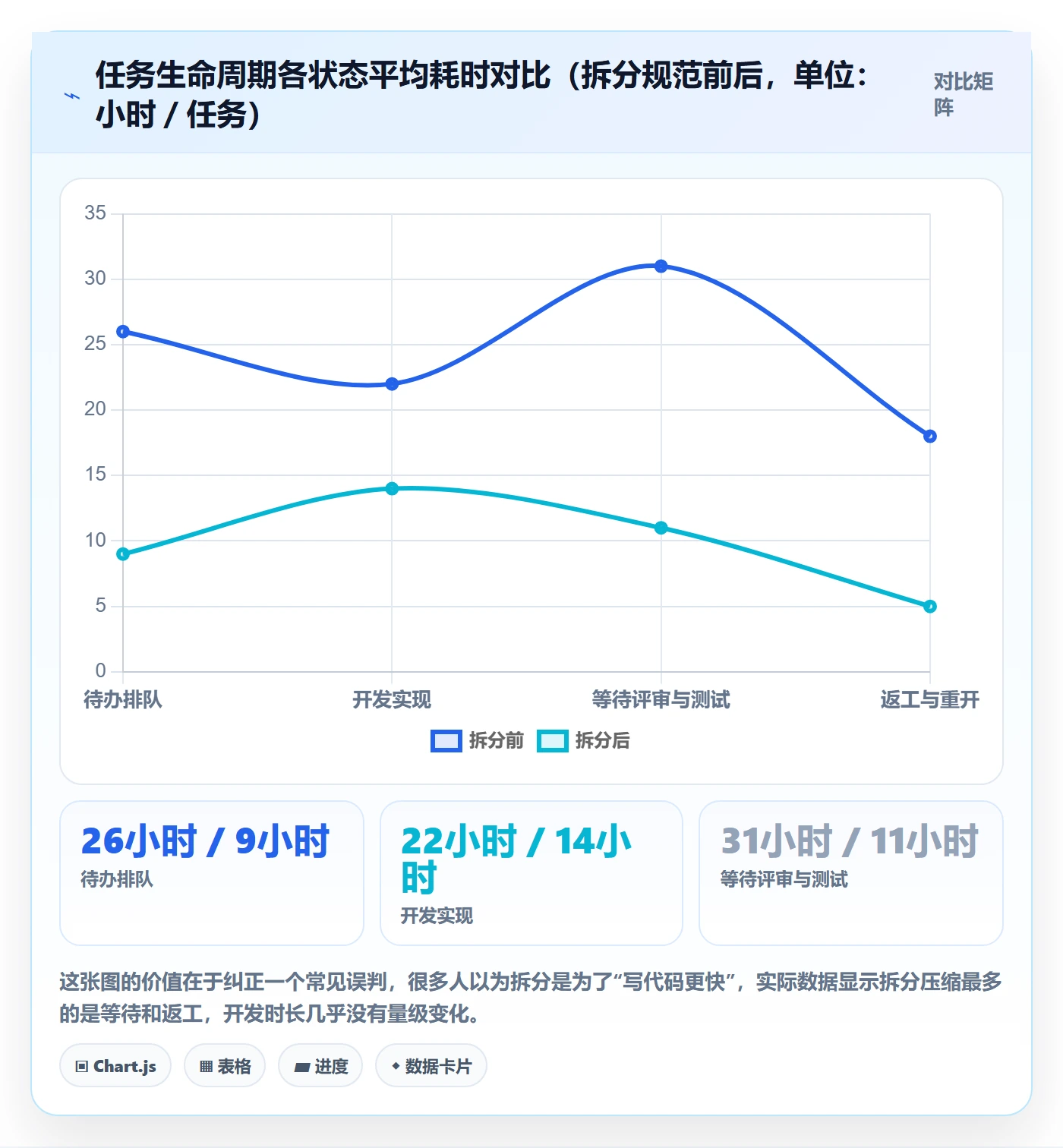 任务拆分管理指南：研发团队如何做好任务管理，数据分析全流程