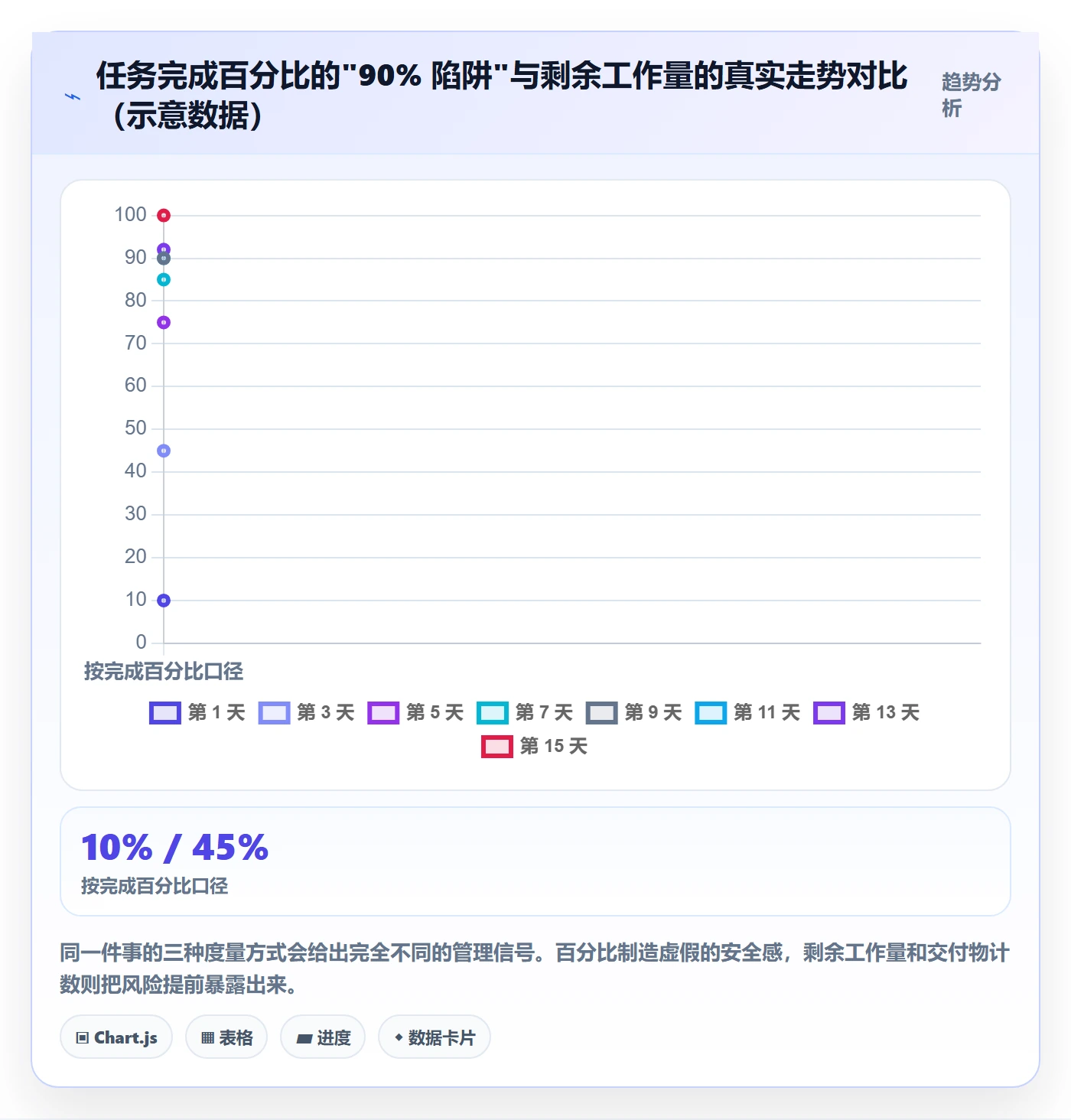 实际进度落地方案:管理层开展进度管理的入门指南案例解析
