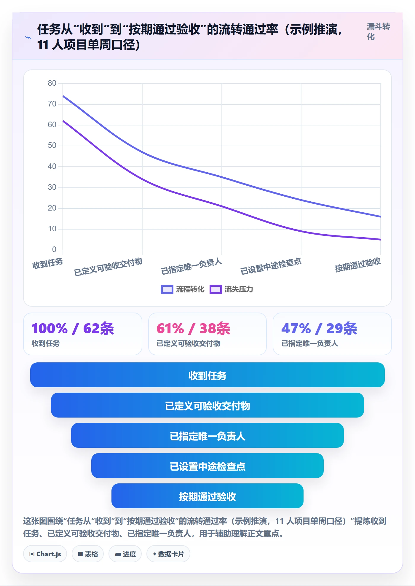 完成实操方法：项目负责人提升任务执行效率的入门指南方法与模板