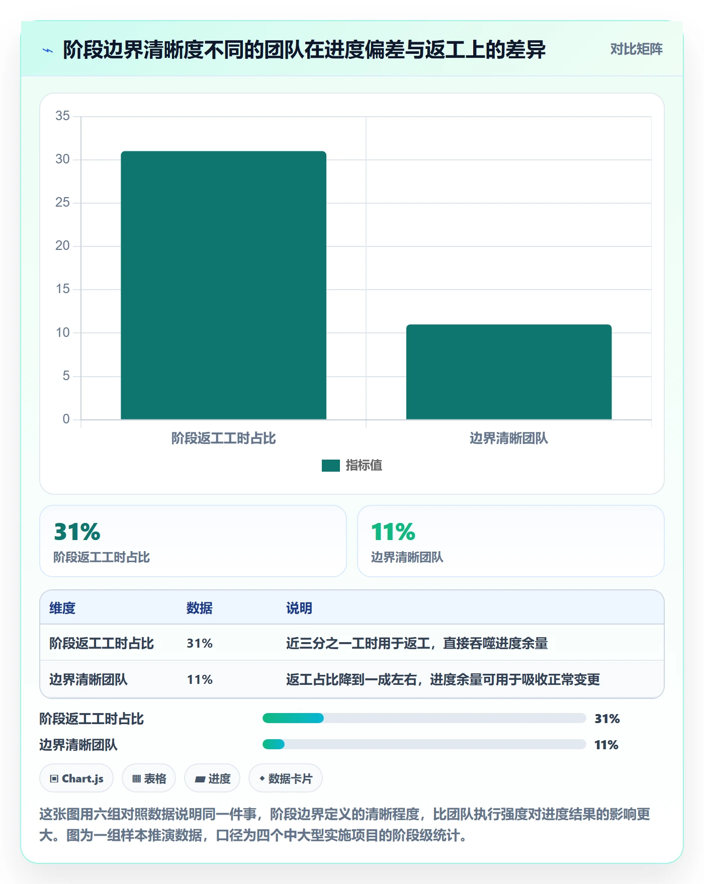 阶段进度管理指南：实施团队如何做好进度管理，流程优化全流程