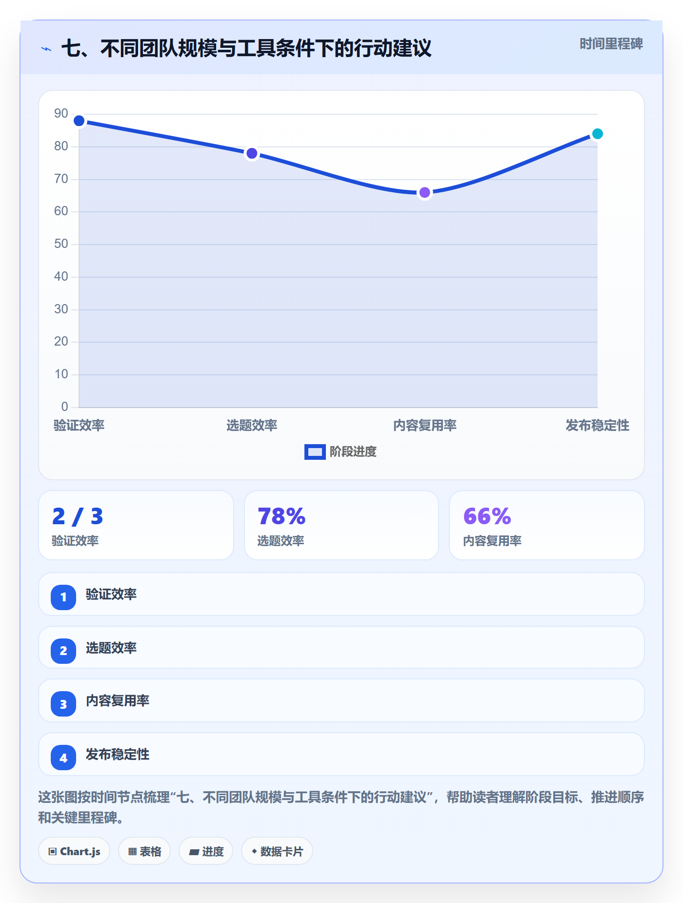 七、不同团队规模与工具条件下的行动建议